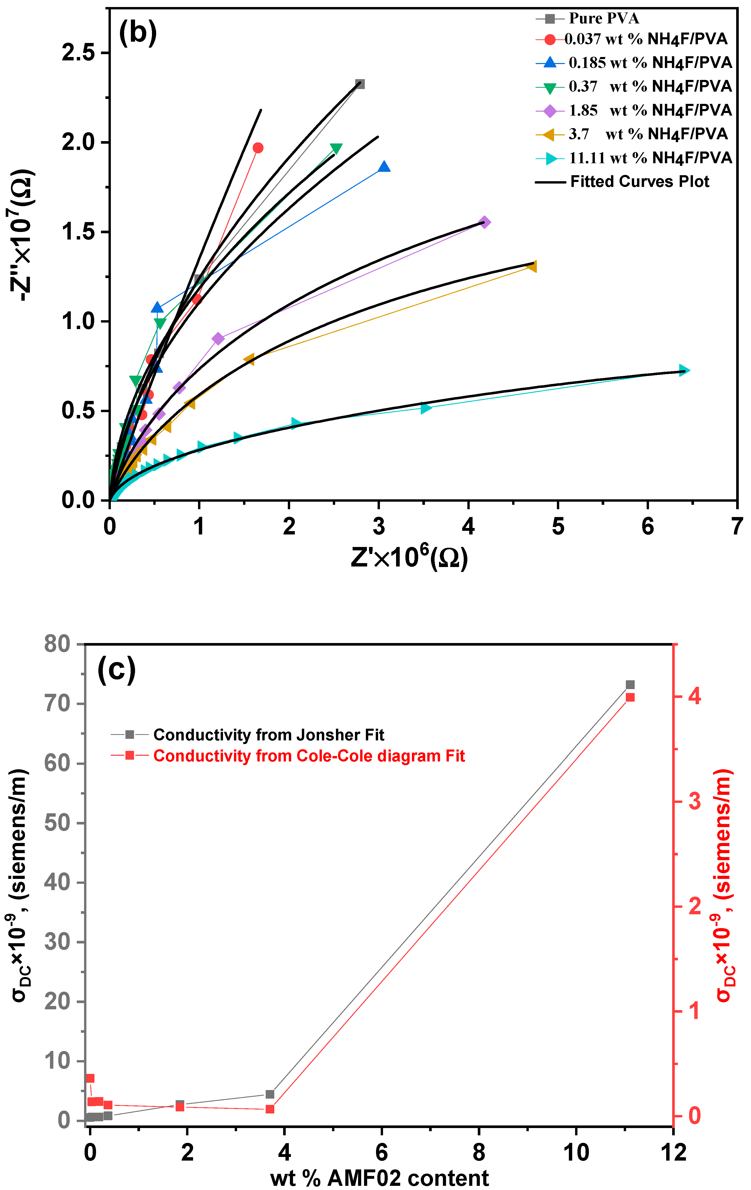 Crystals 13 00376 g013b