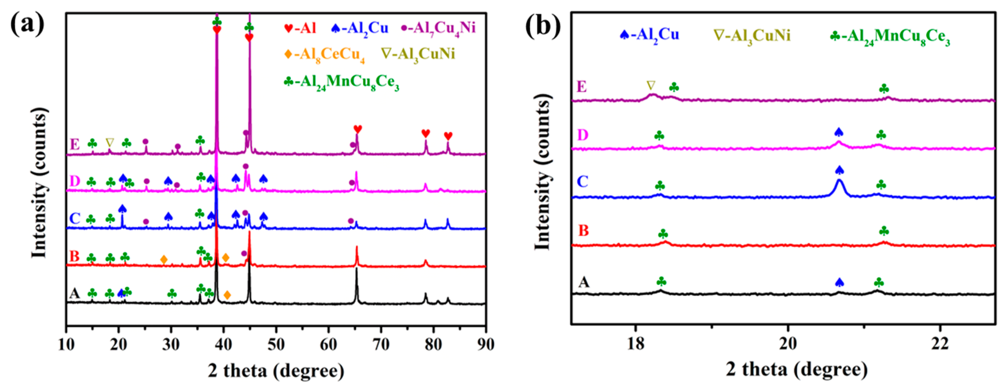 Crystals 13 00380 g003 Crystals 13 00380 g003
