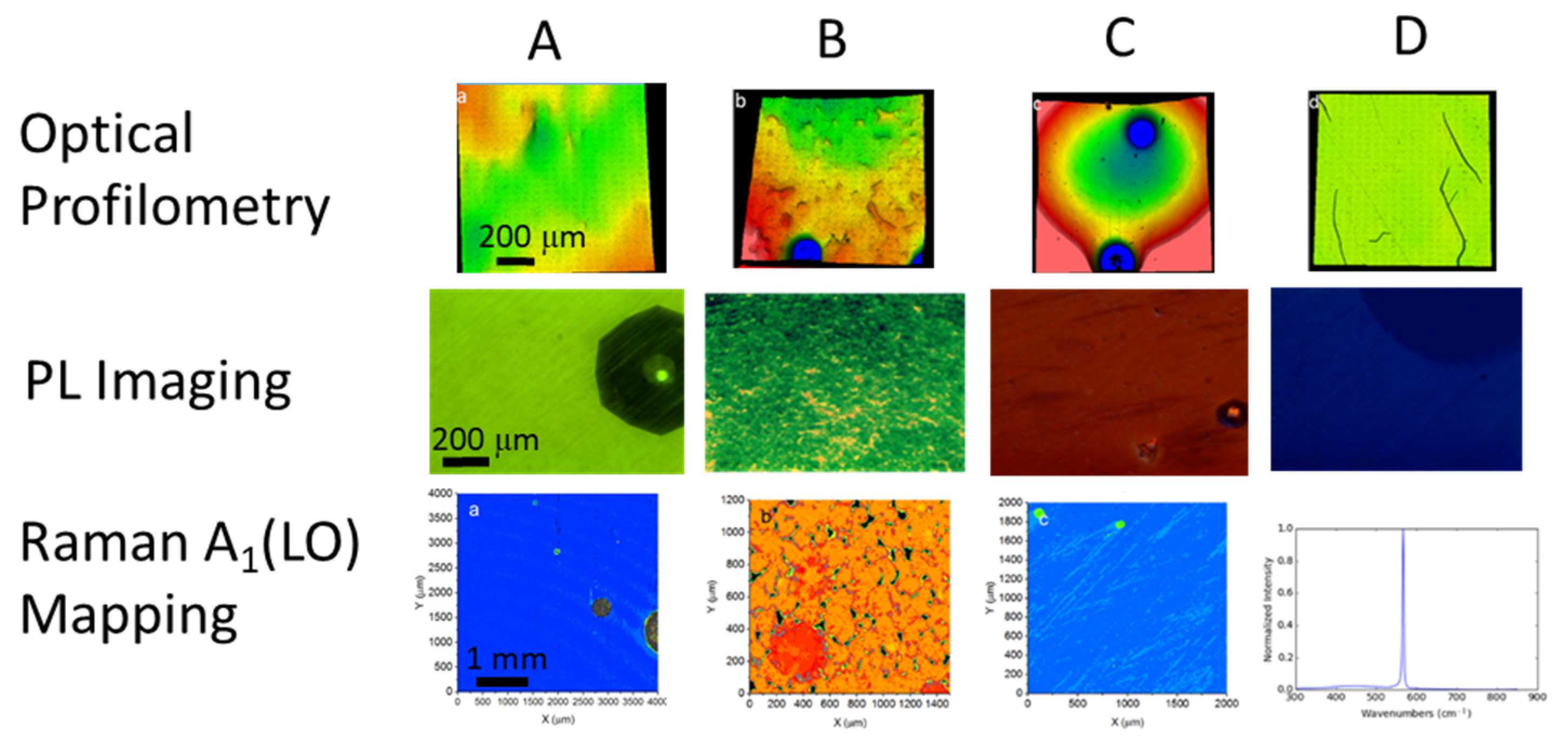 Crystals 13 00387 g003