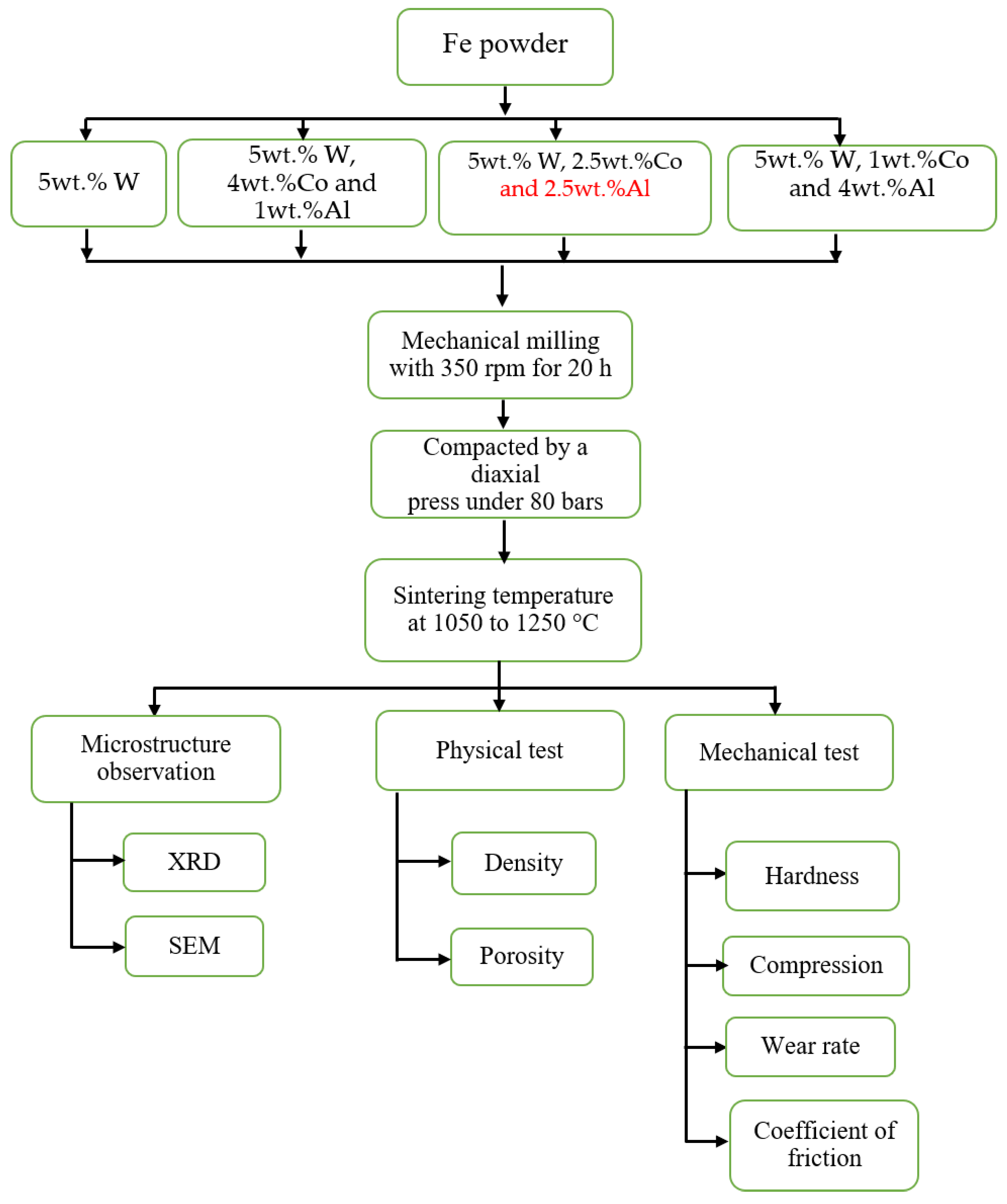 Crystals 13 00395 g001