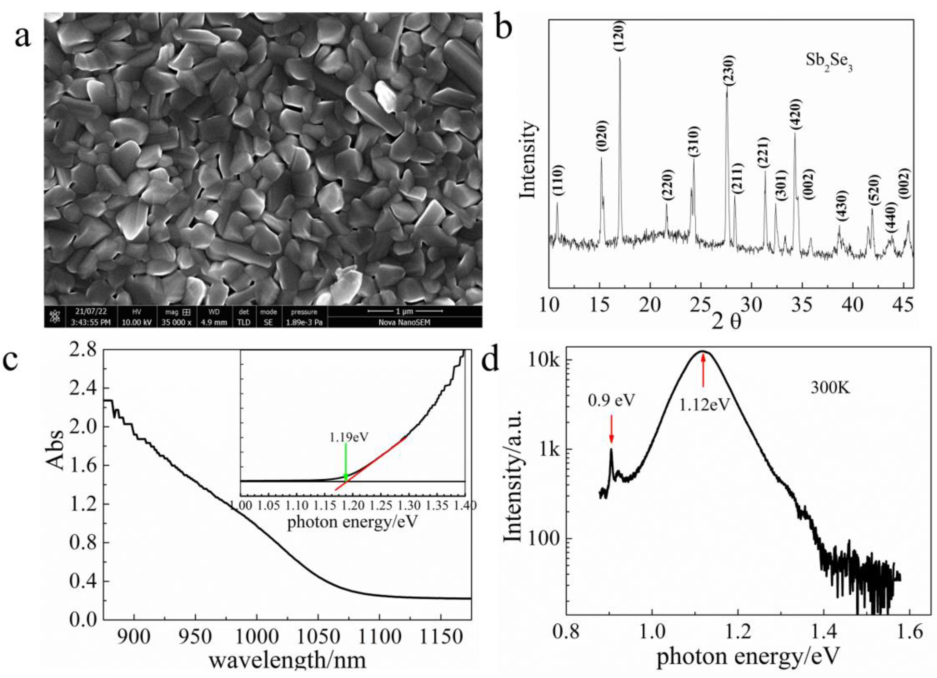 Crystals 13 00406 g001