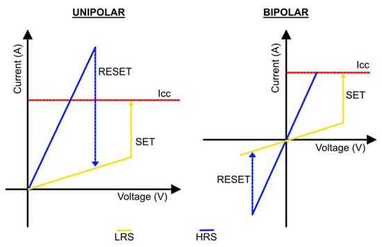 Variability and endurance dilemma in the TiO x /Al 2 O 3 RRAM. (a