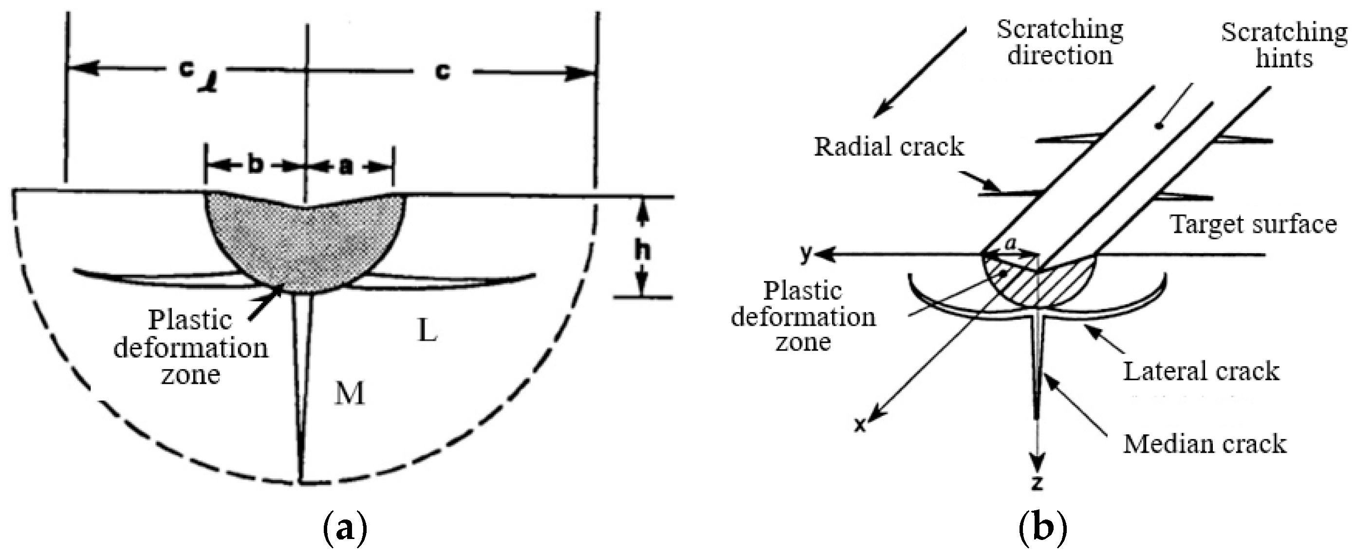 Crystals 13 00428 g003