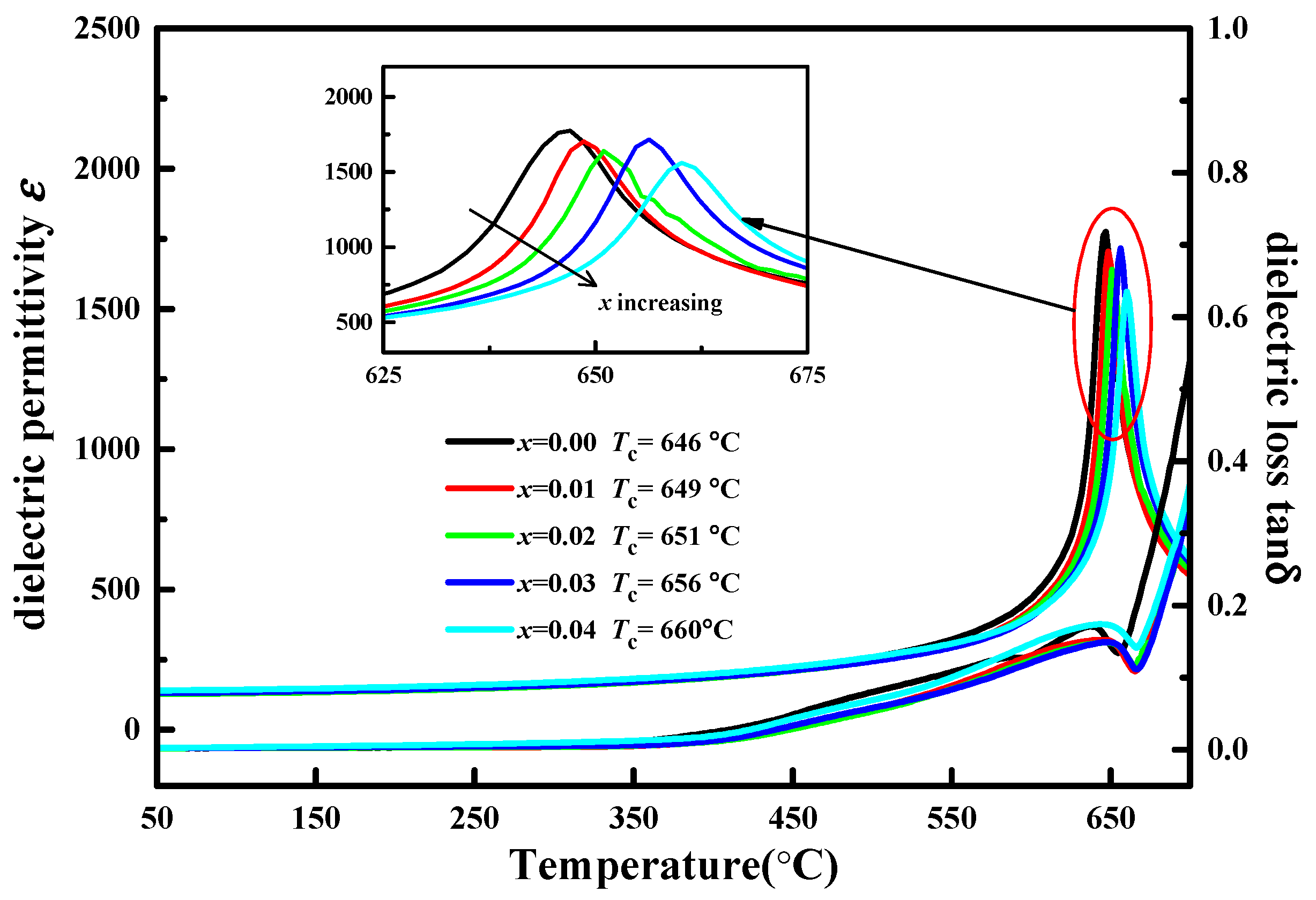 Crystals Free FullText Structure, Electrical Properties, and