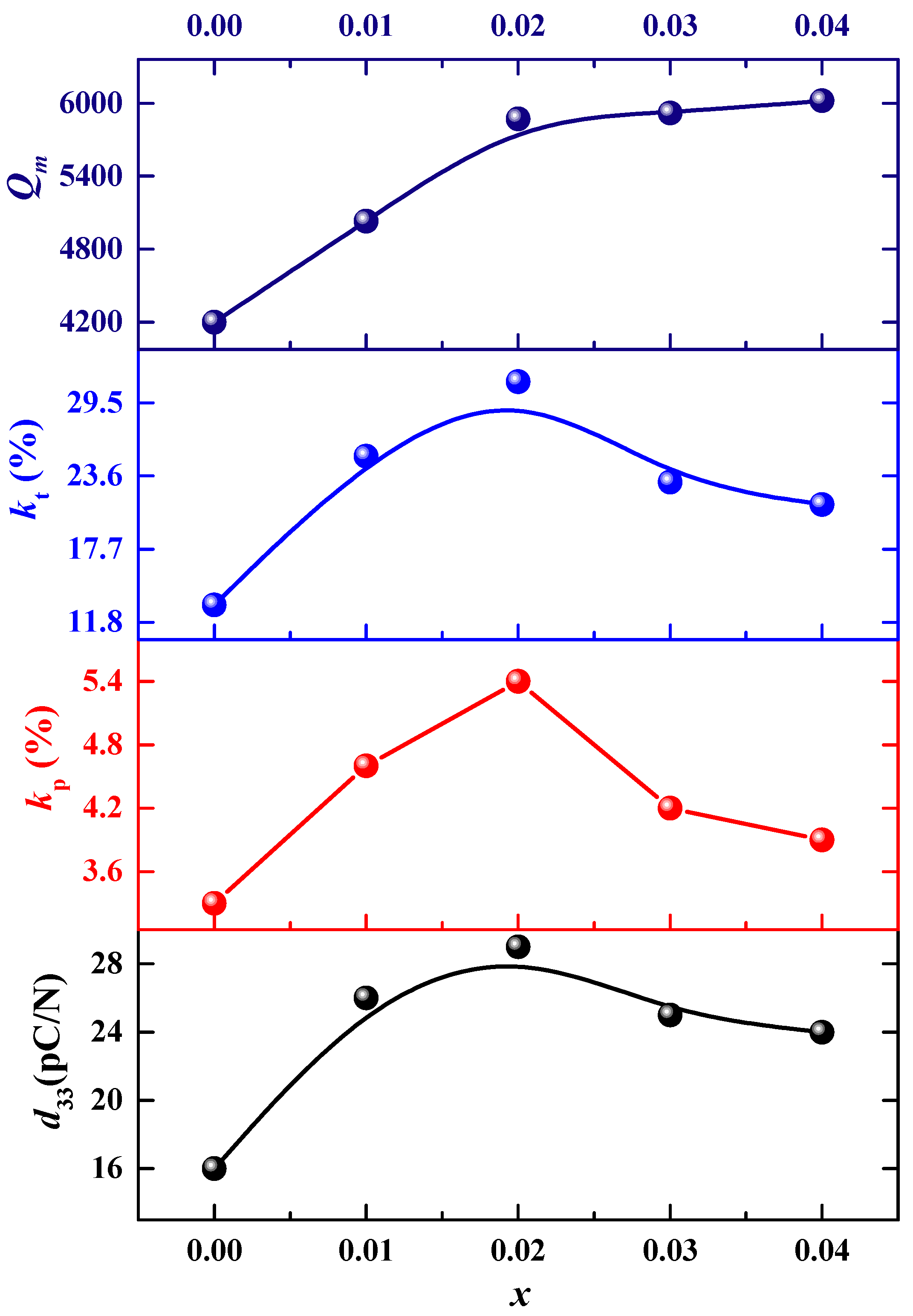 Crystals 13 00433 g007