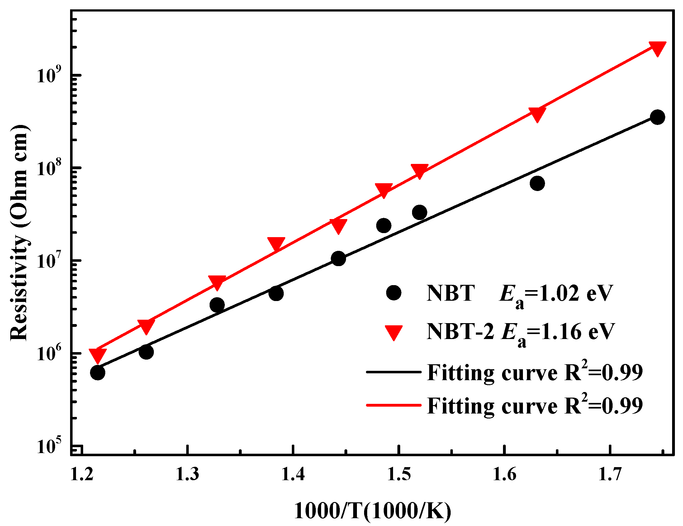 Crystals Free FullText Structure, Electrical Properties, and