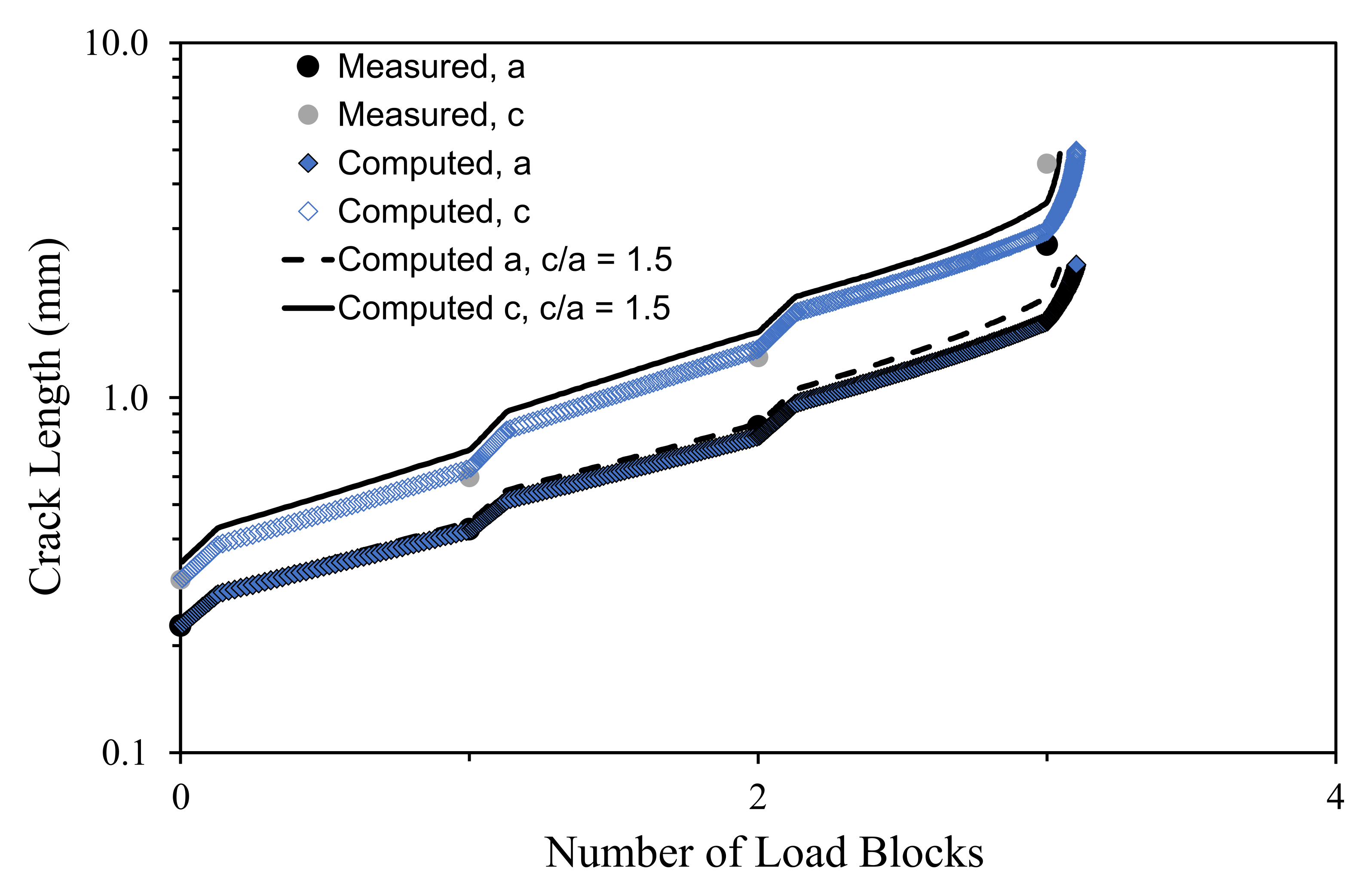 Crystals Free Full Text Computing The Durability Of Waam 18ni 250 Maraging Steel Specimens 2580