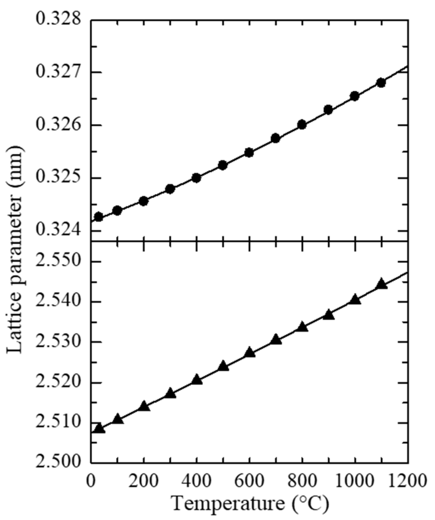 Crystals 13 00449 g003 Crystals 13 00449 g003