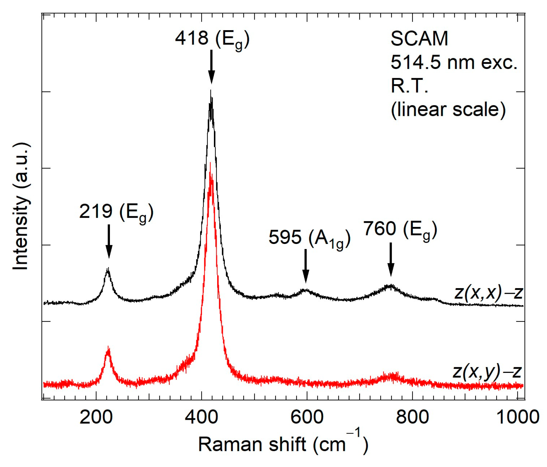 Crystals 13 00449 g006 Crystals 13 00449 g006