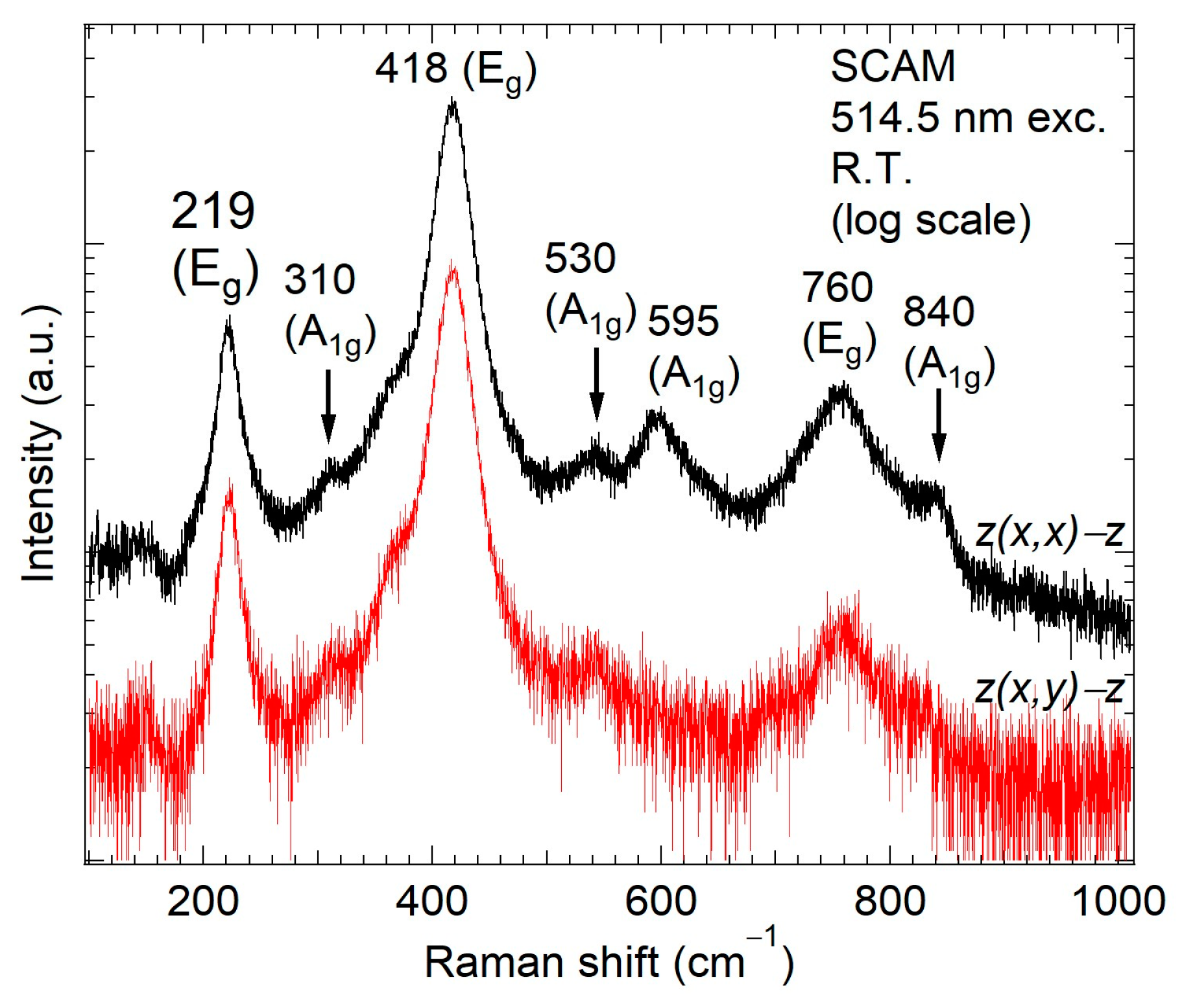 Crystals 13 00449 g007 Crystals 13 00449 g007