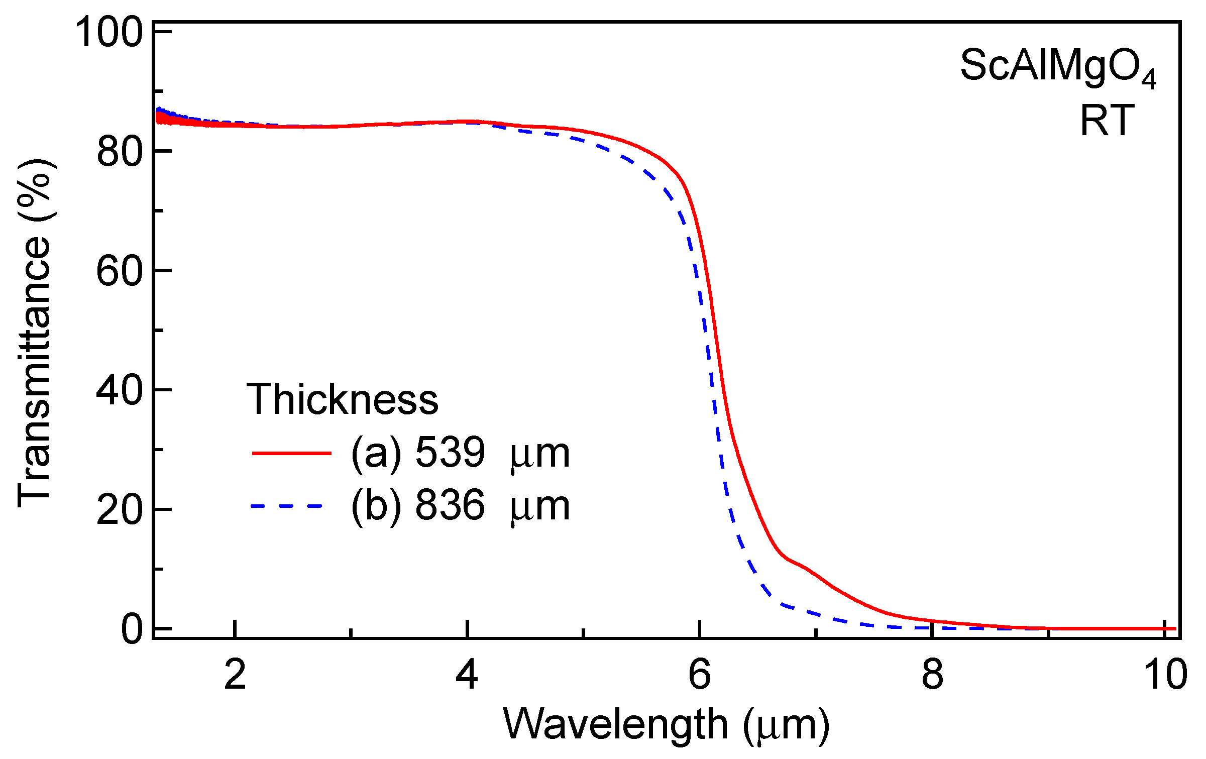 Crystals 13 00449 g010 Crystals 13 00449 g010