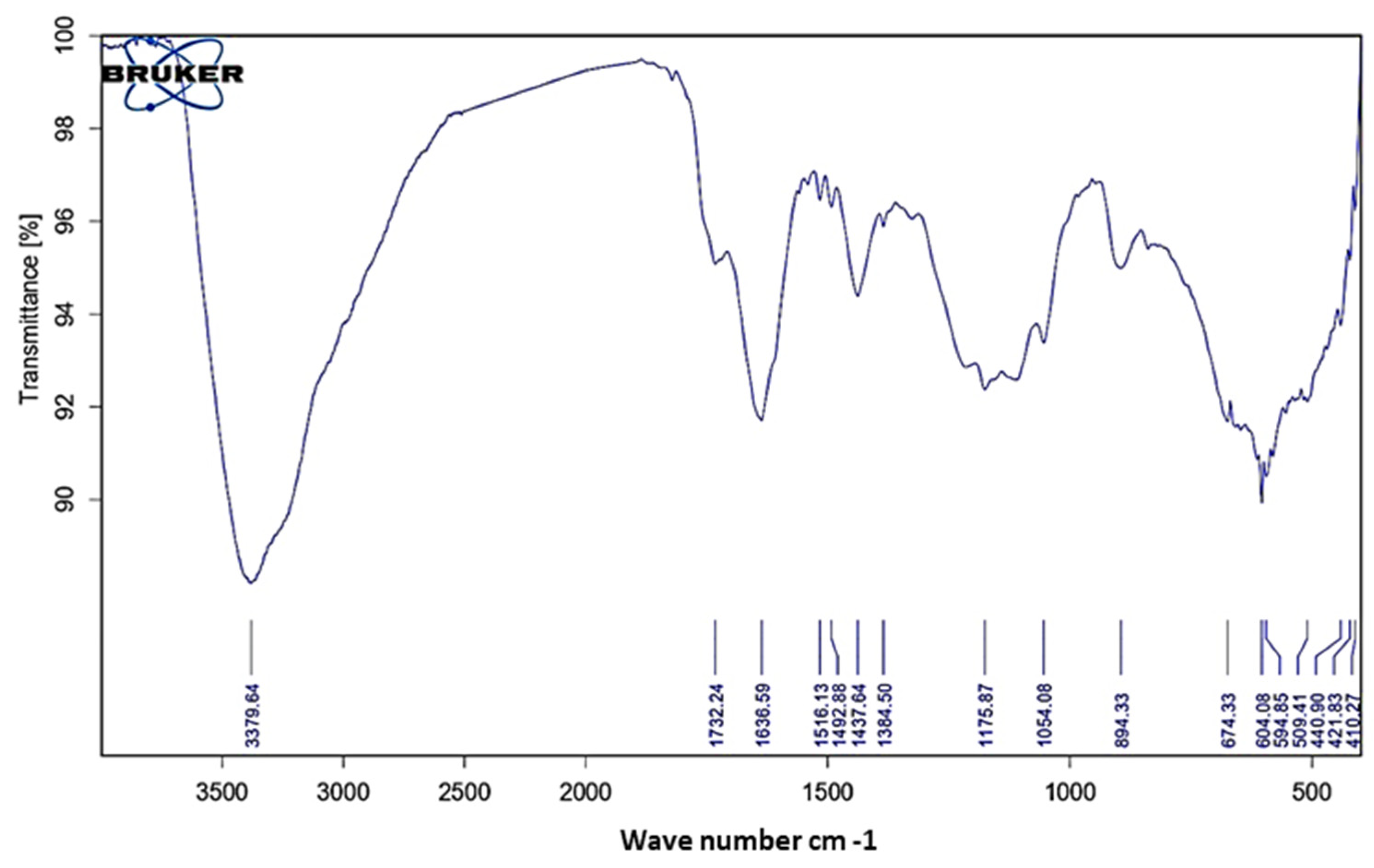 Crystals 13 00450 g003 Crystals 13 00450 g003