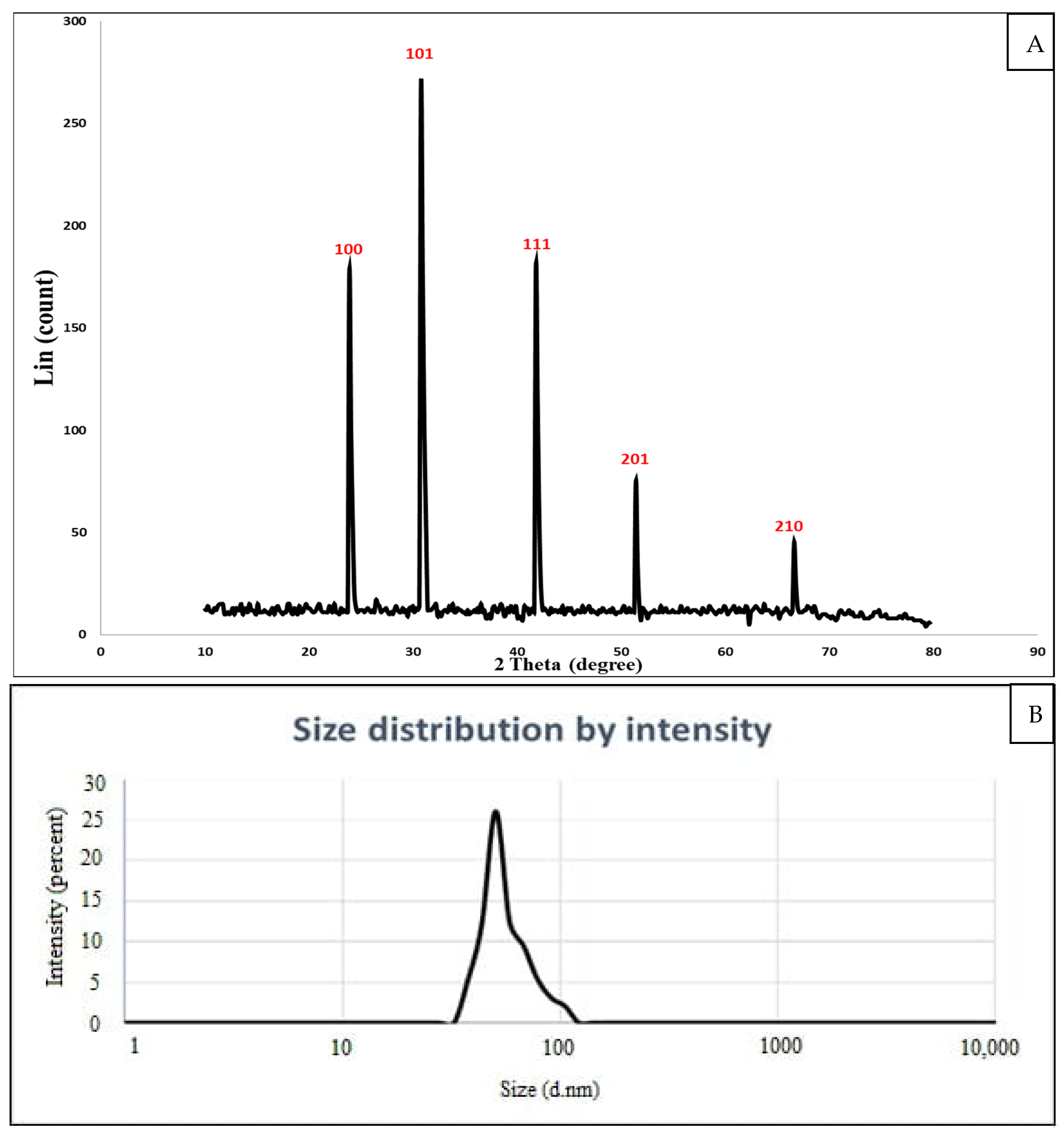 Crystals 13 00450 g004 Crystals 13 00450 g004