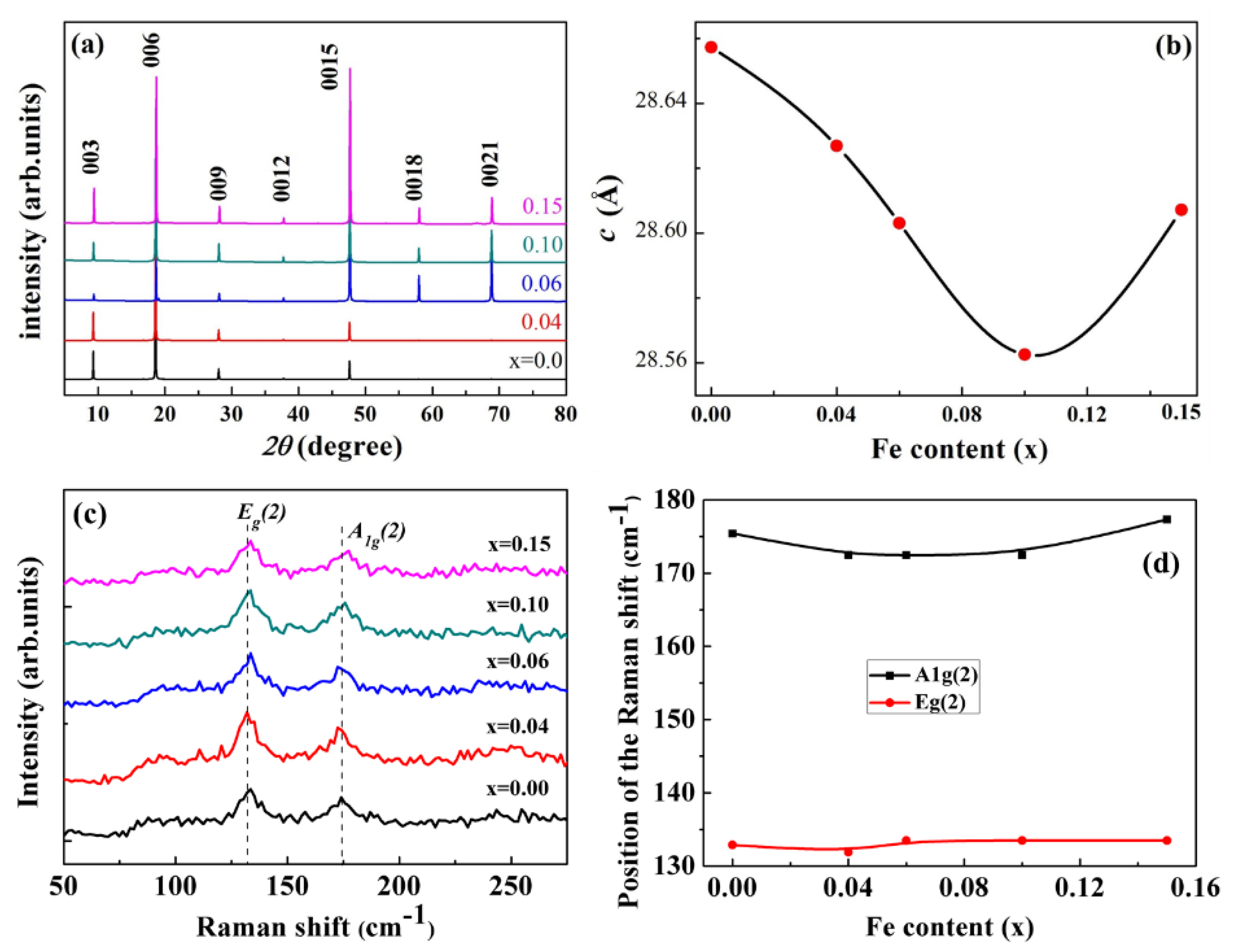 Crystals 13 00456 g004