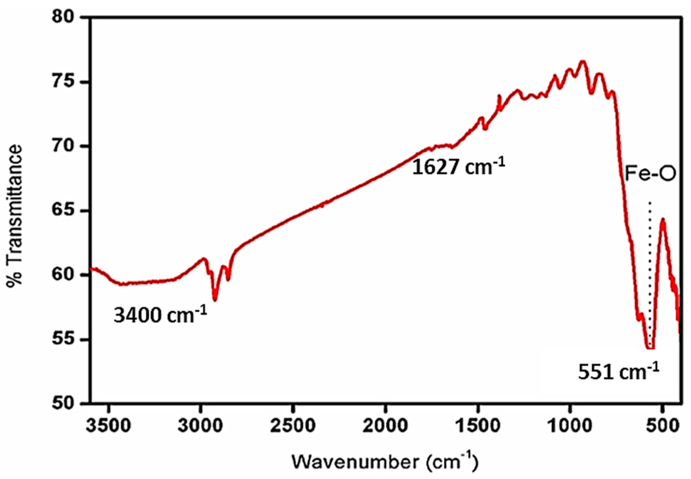 Crystals 13 00472 g003 Crystals 13 00472 g003