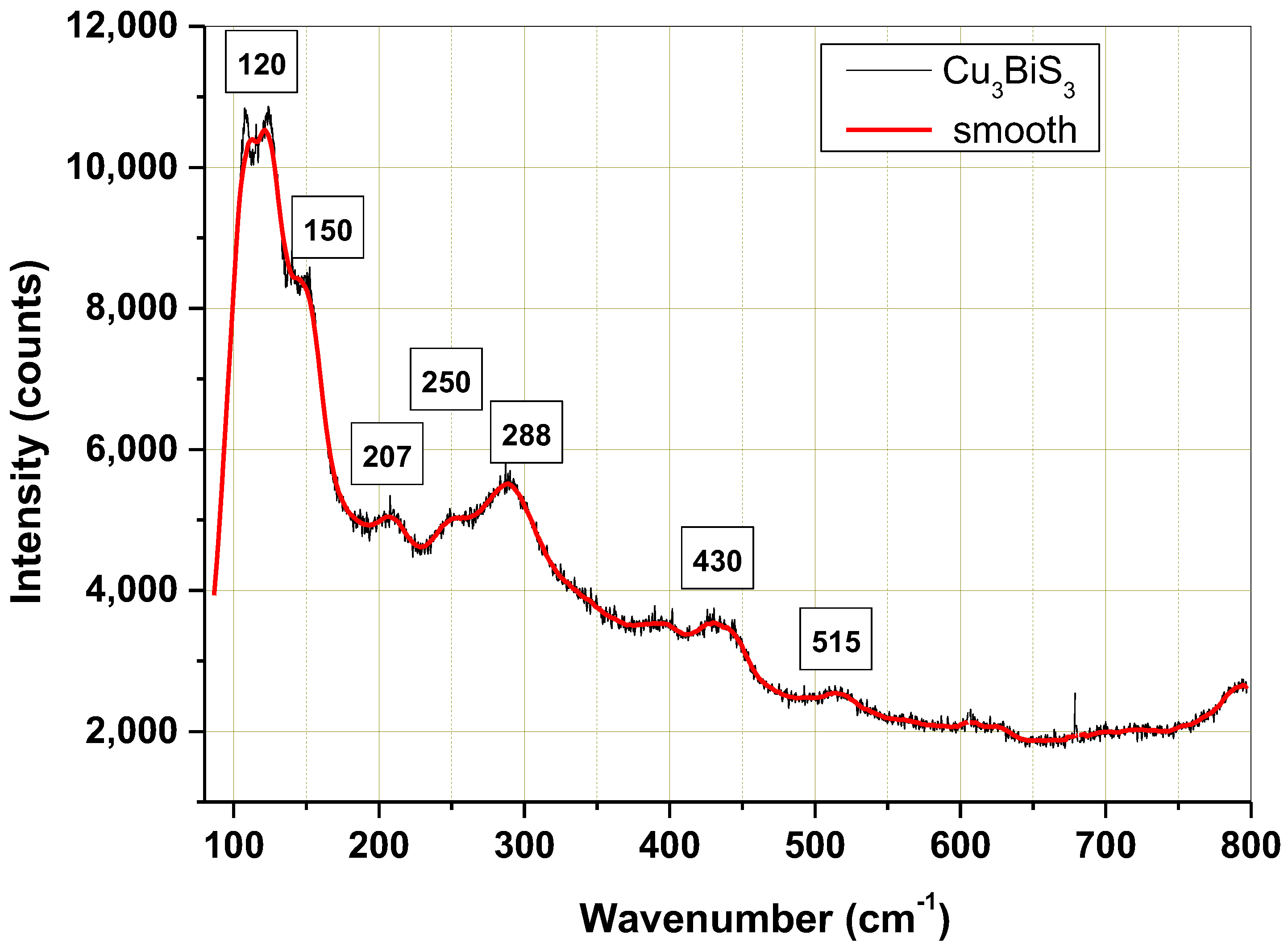 Crystals 13 00487 g002 Crystals 13 00487 g002