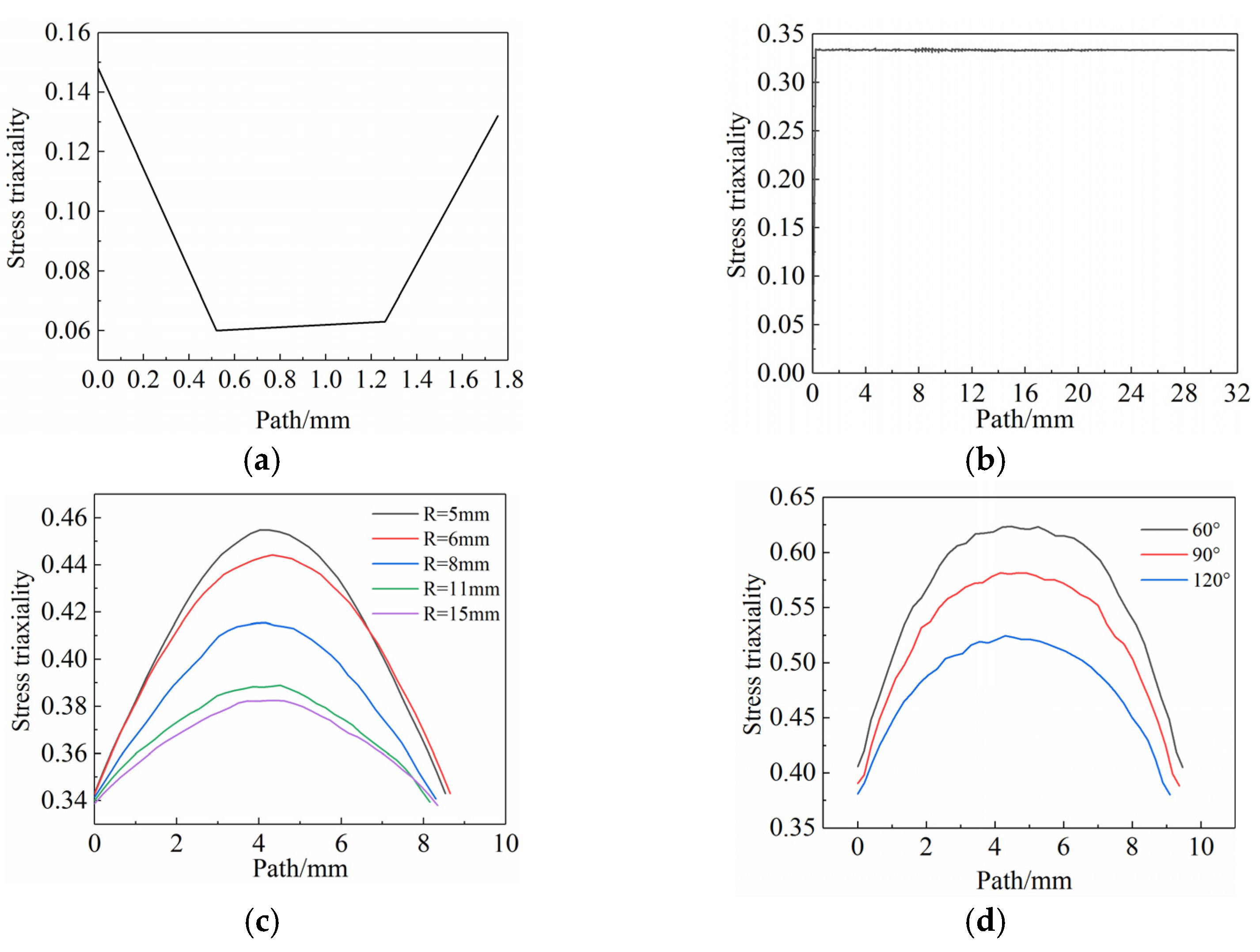 PDF] Full-Range Stress–Strain Curves for Aluminum Alloys