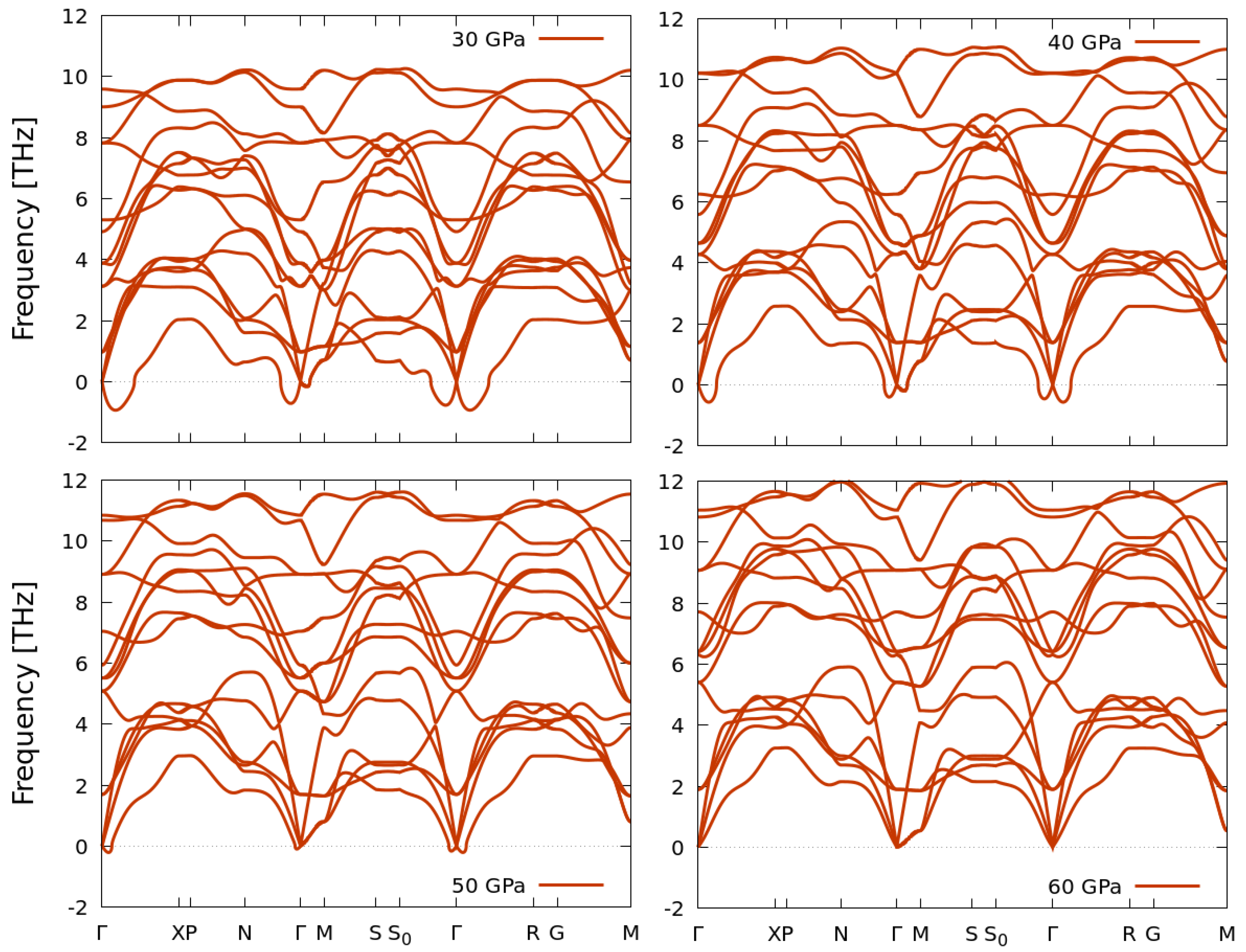 Compression-rate dependence of pressure-induced phase transitions