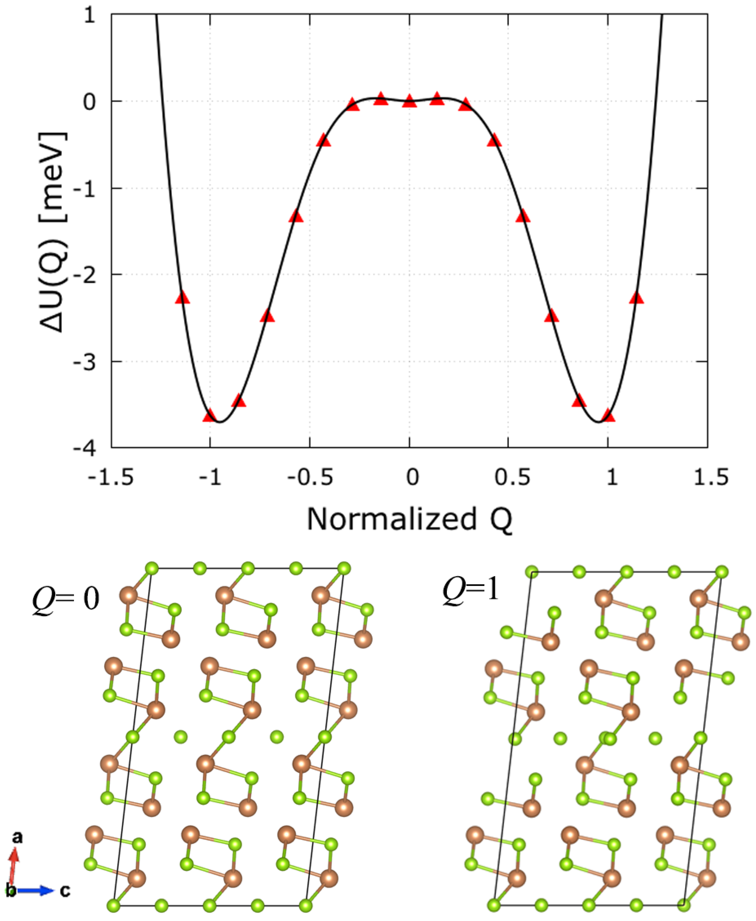 Compression-rate dependence of pressure-induced phase transitions