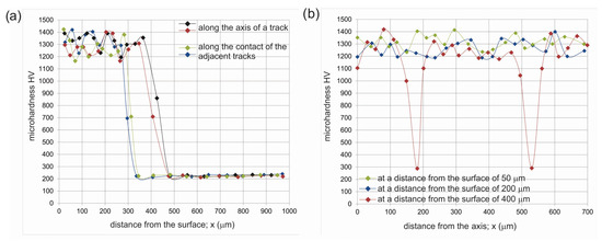 Crystals | Free Full-Text | Influence of Laser Beam Power on the ...