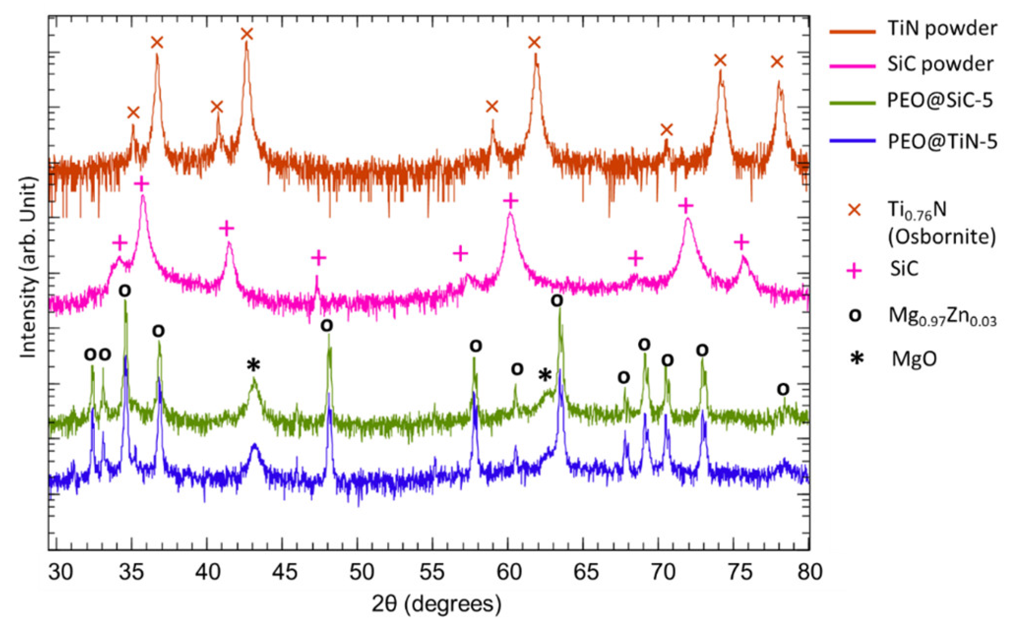 Crystals 13 00508 g002