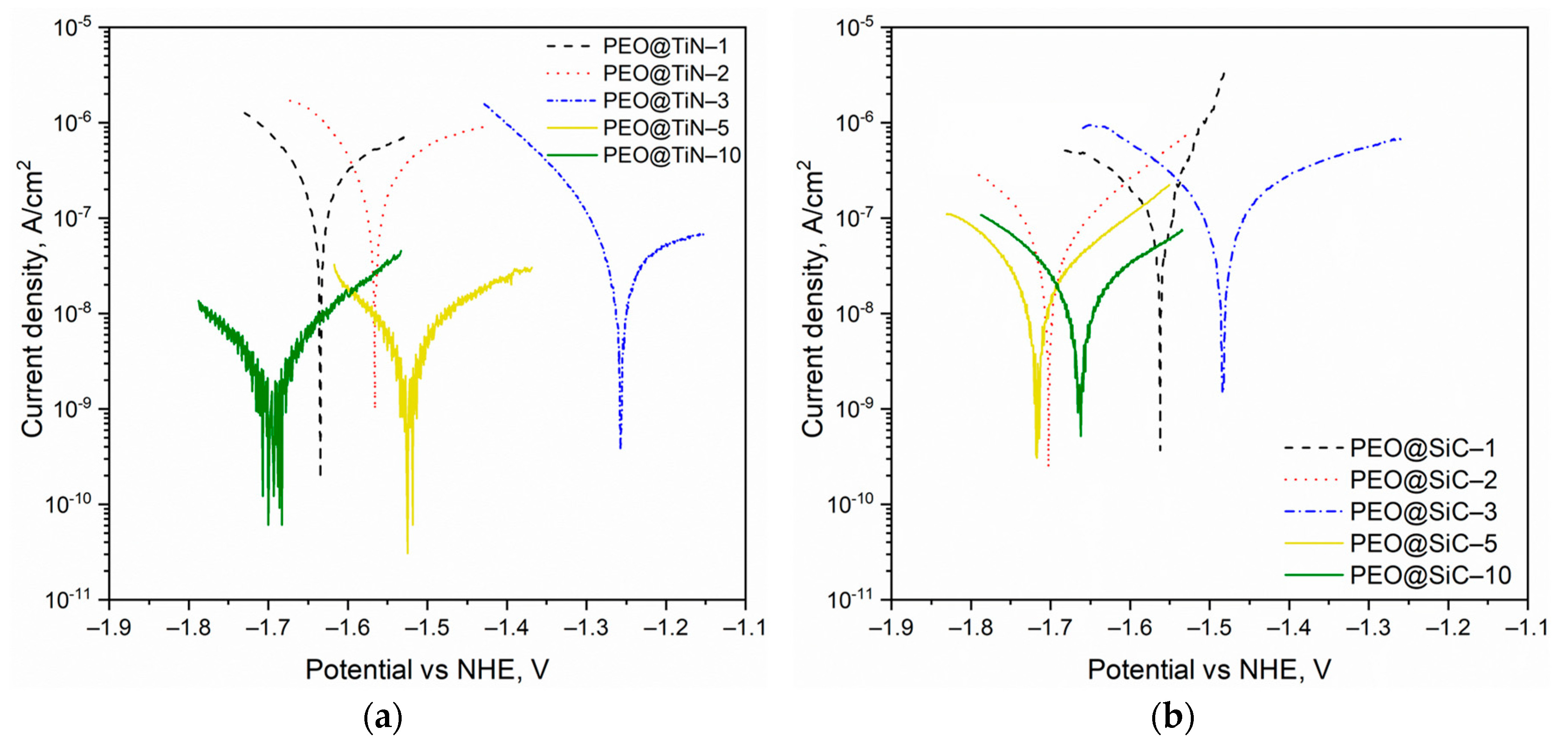 Crystals 13 00508 g006
