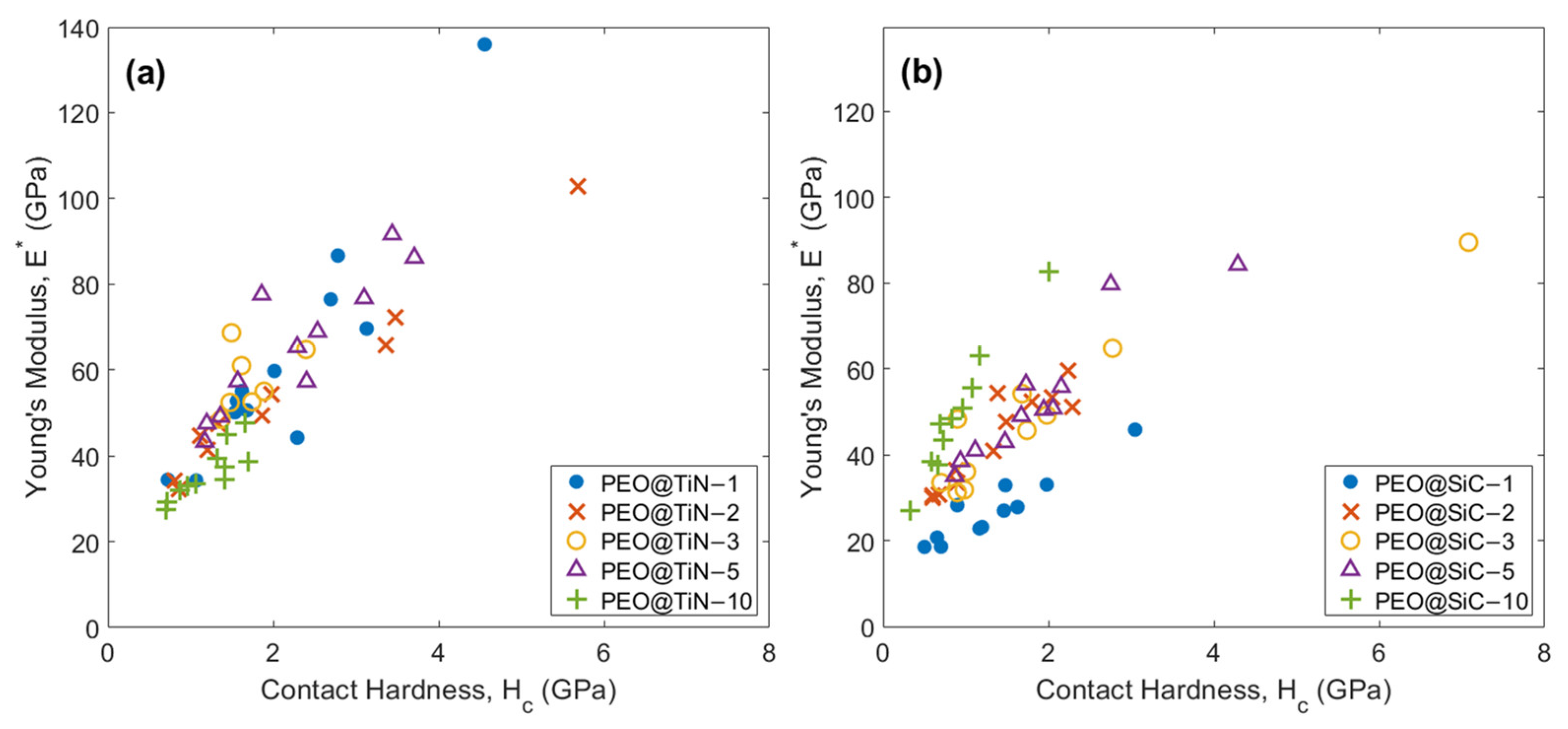 Crystals 13 00508 g009
