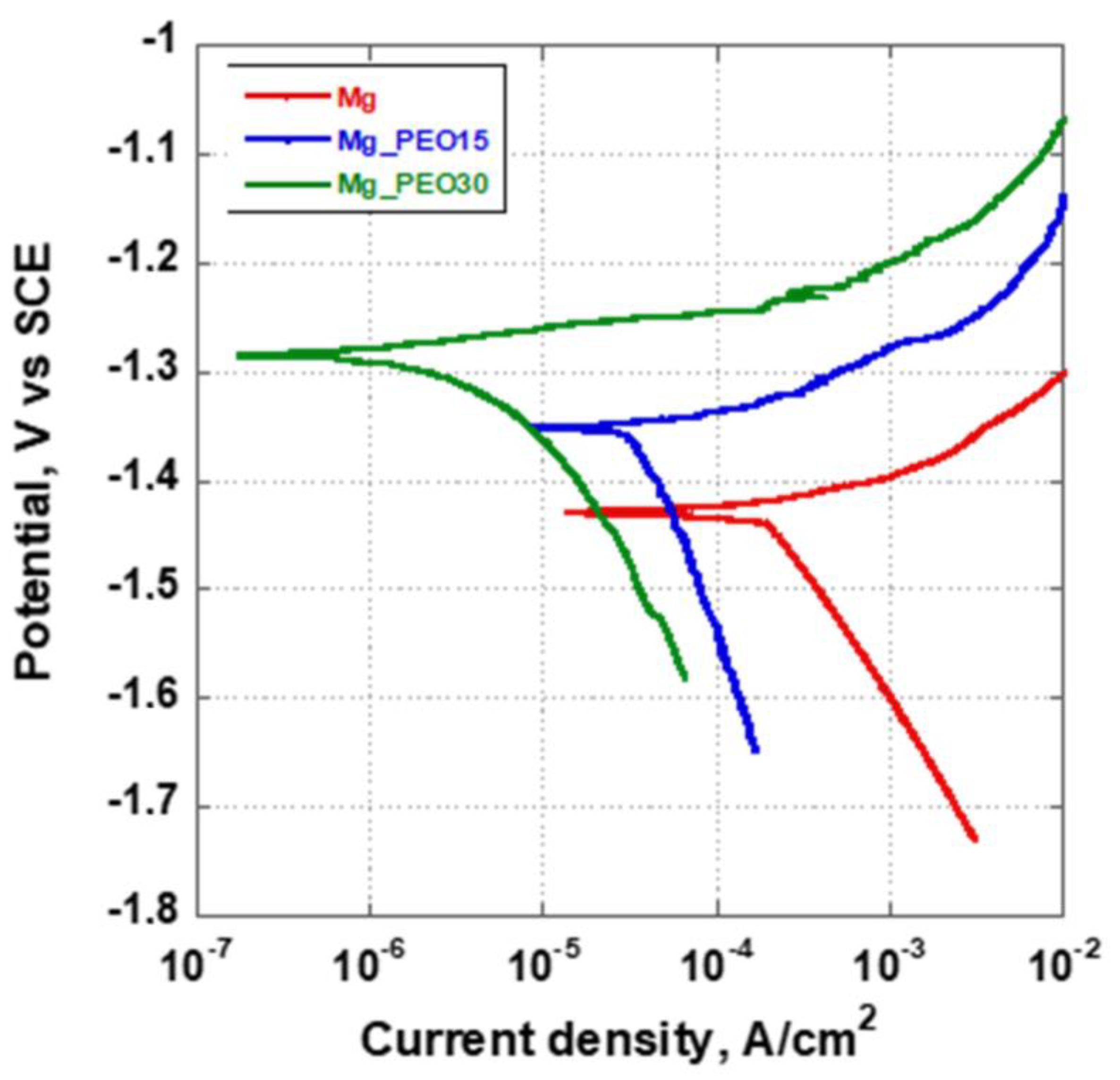 Crystals 13 00510 g007