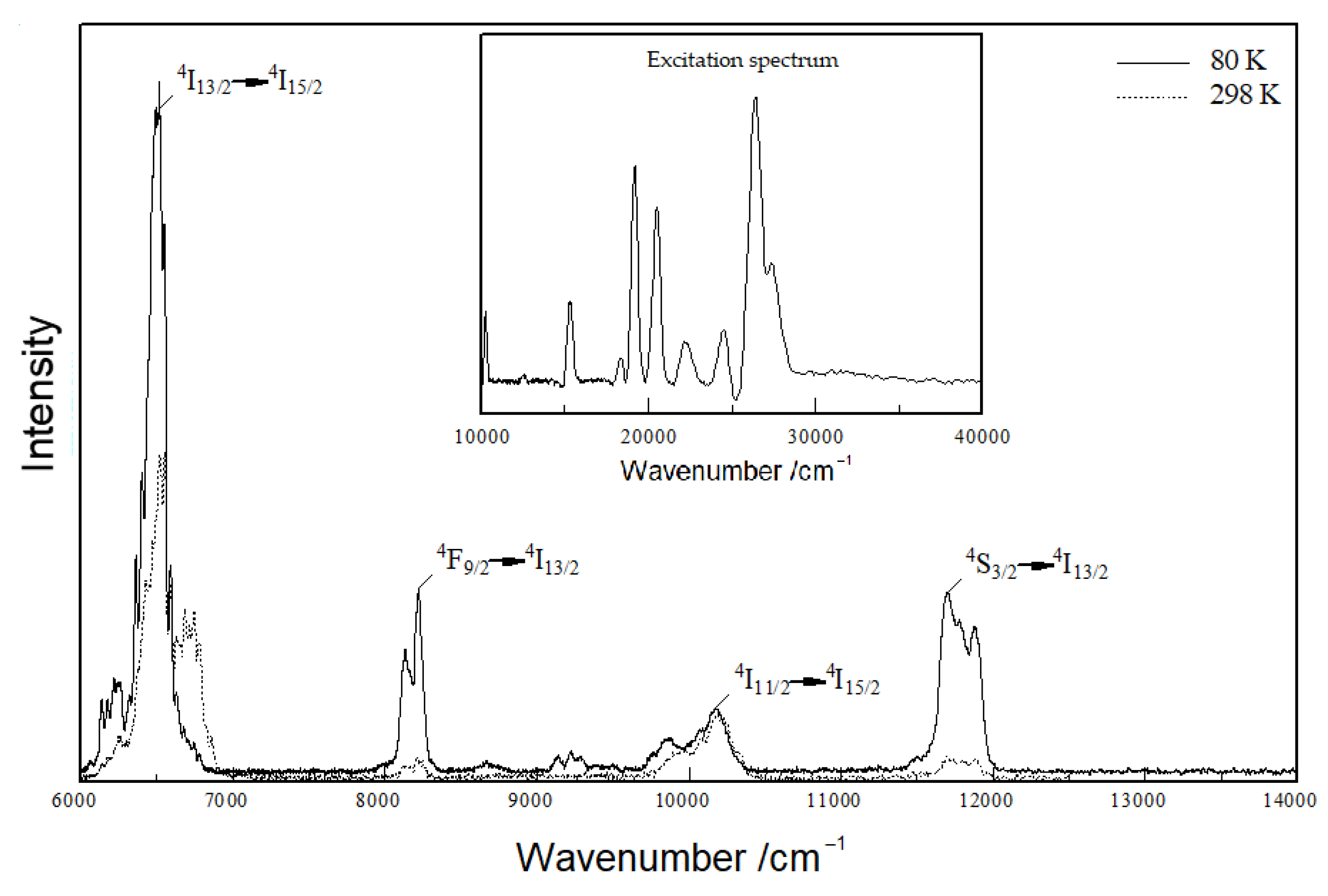 Crystals 13 00511 g009 Crystals 13 00511 g009