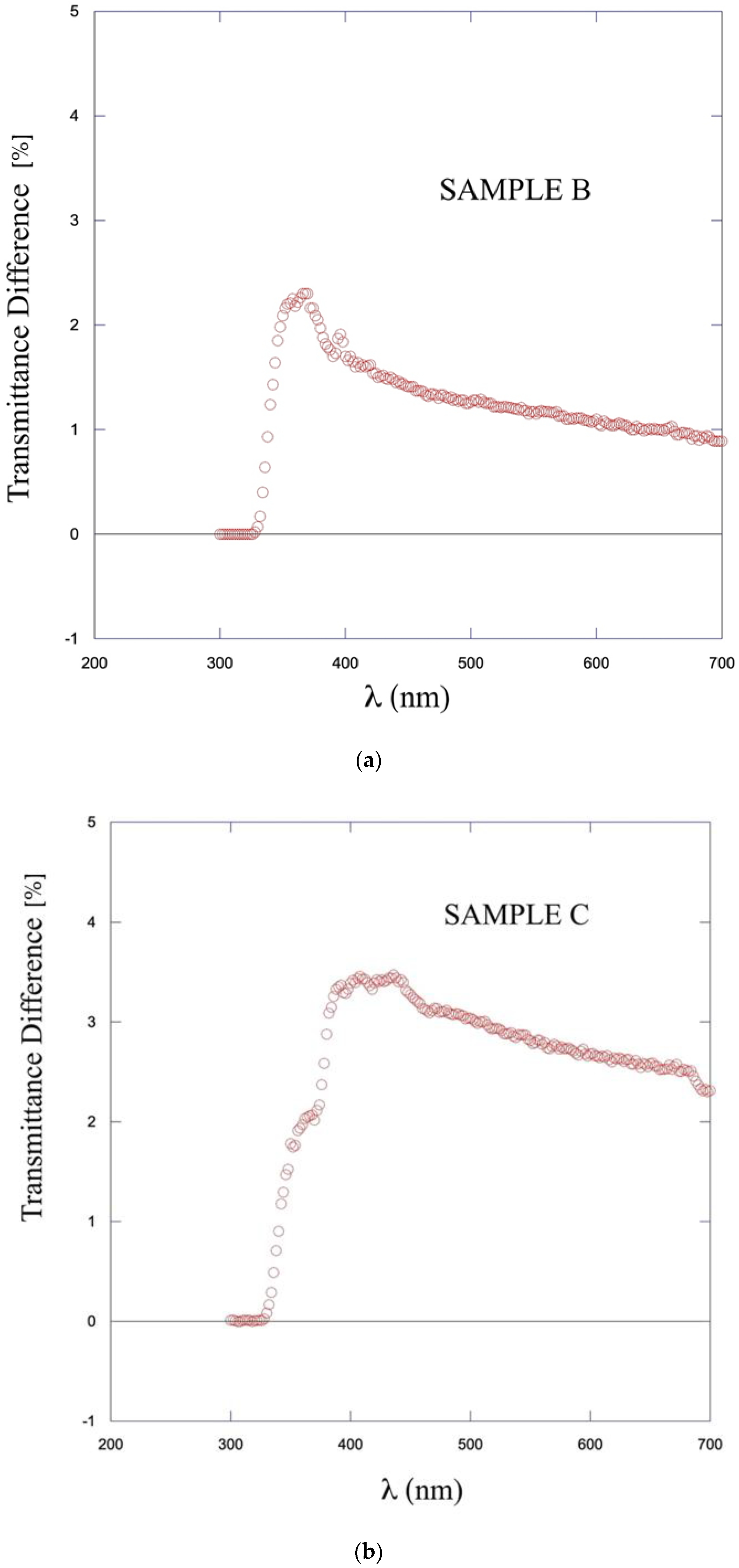 Crystals 13 00556 g008a