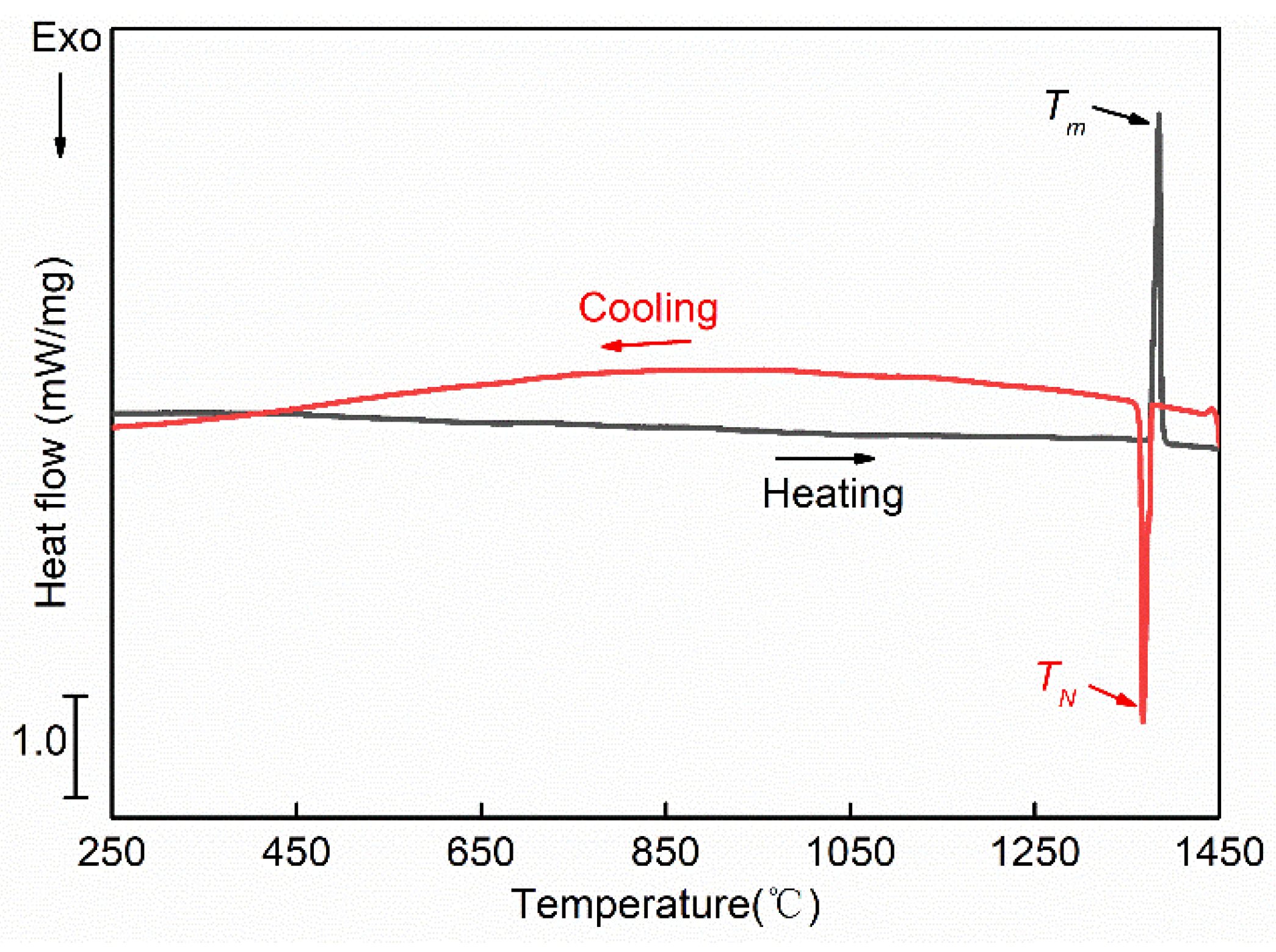 Crystals 13 00573 g003 Crystals 13 00573 g003
