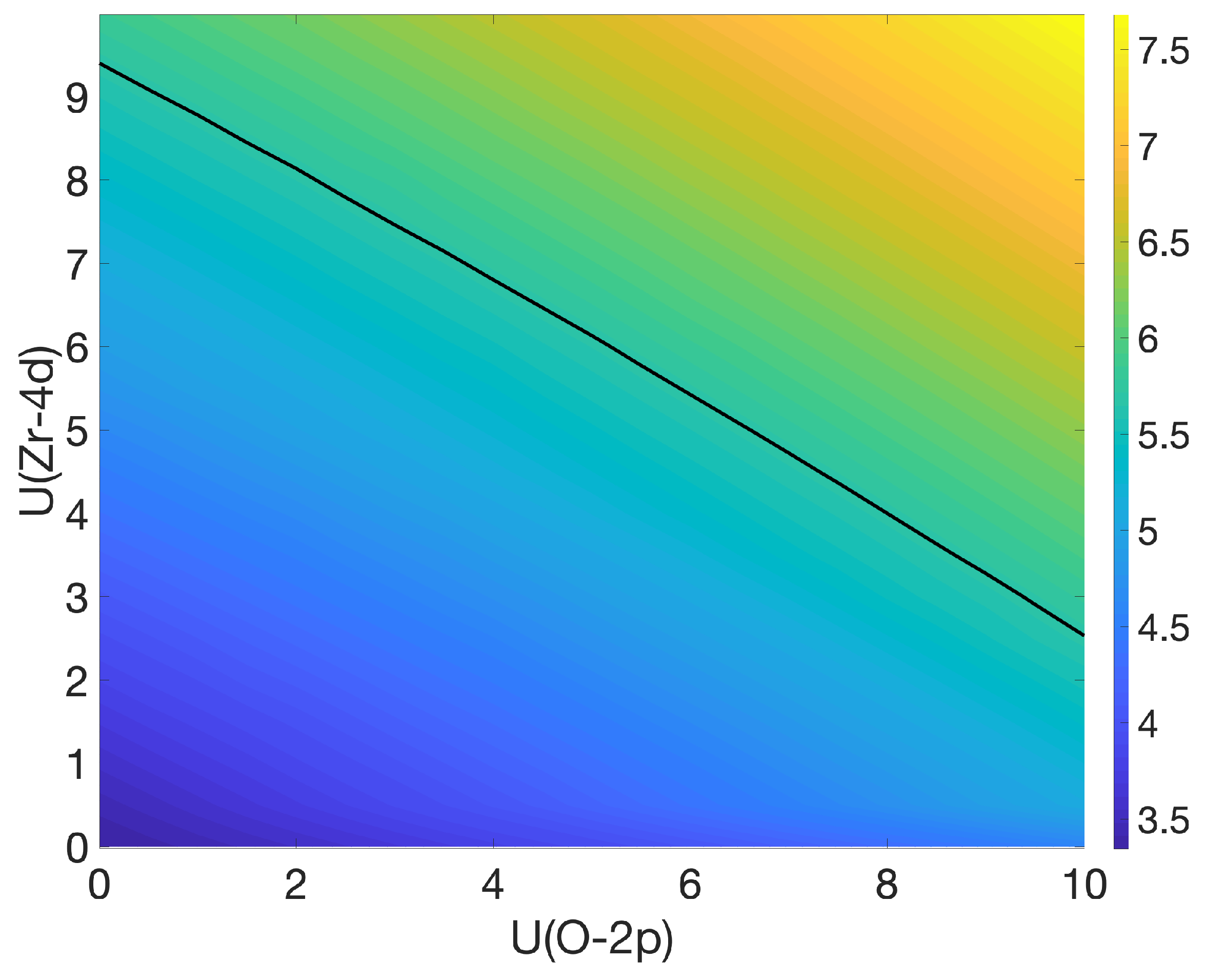 Crystals | Free Full-Text | Oxygen Vacancies In Zirconia And Their ...