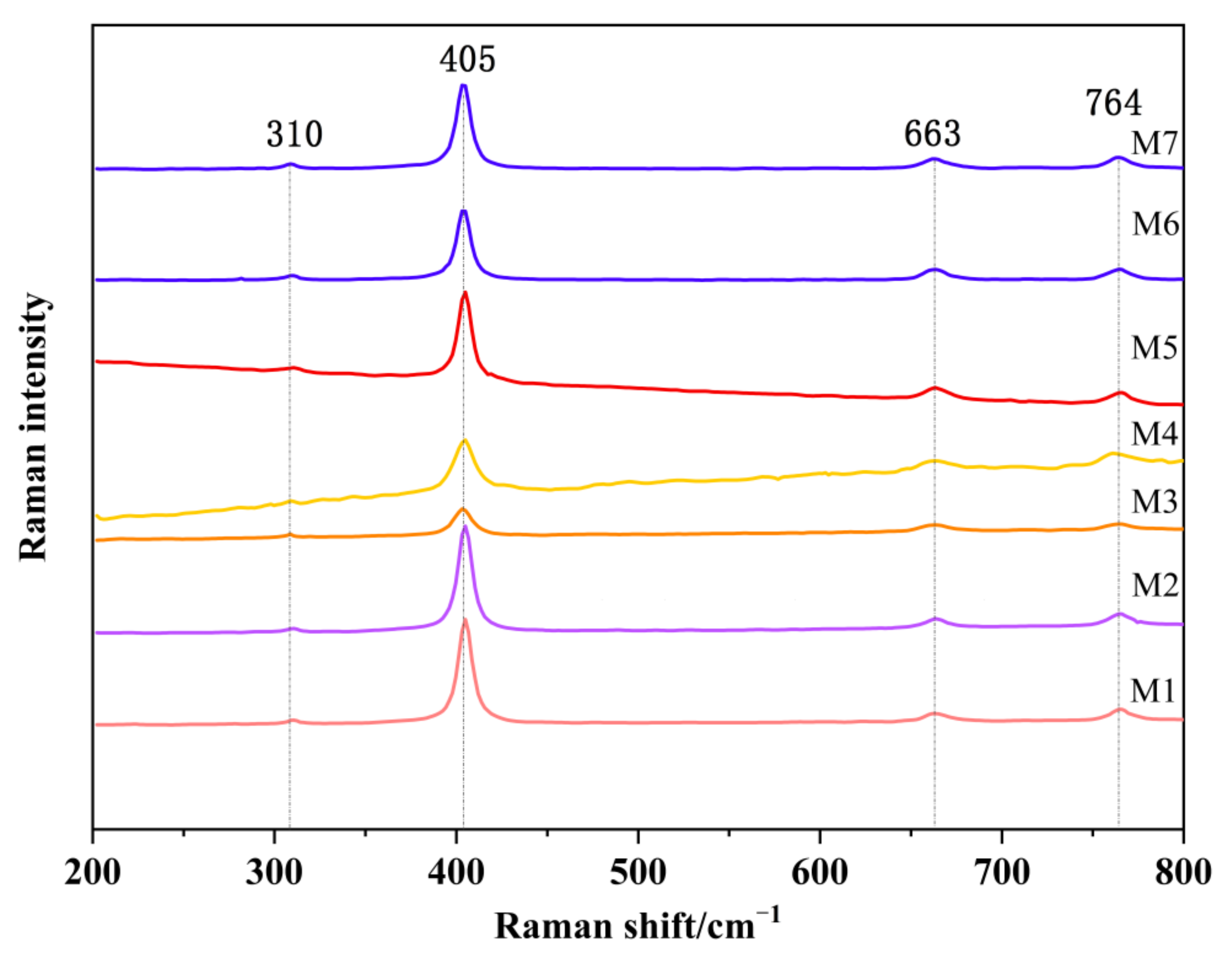 Crystals 13 00575 g005 Crystals 13 00575 g005