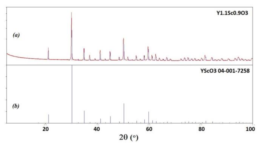 Crystals 13 00591 g004
