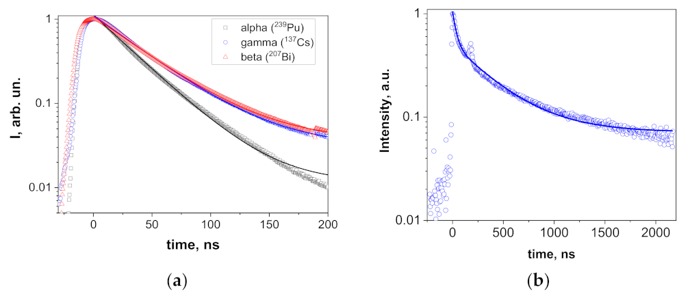 Crystals 13 00591 g007