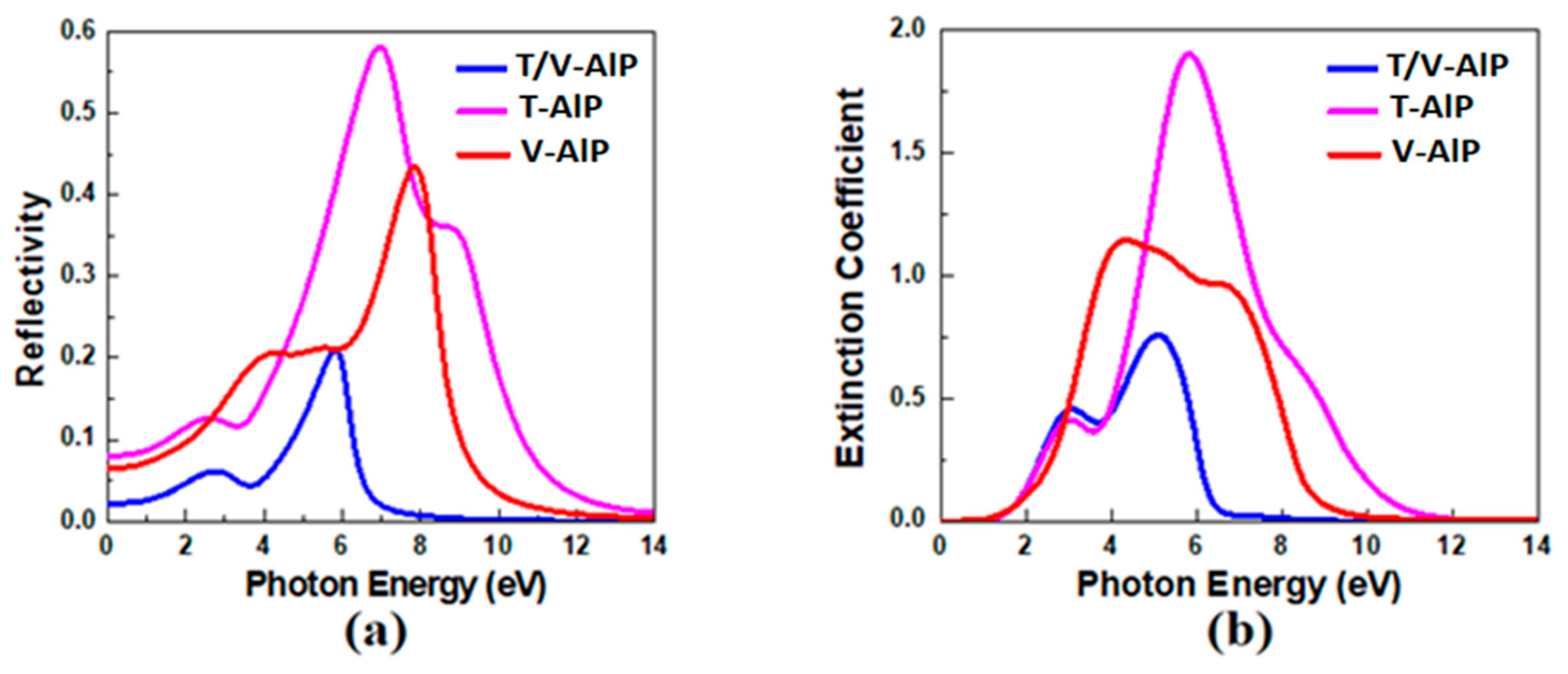 Crystals 13 00597 g010