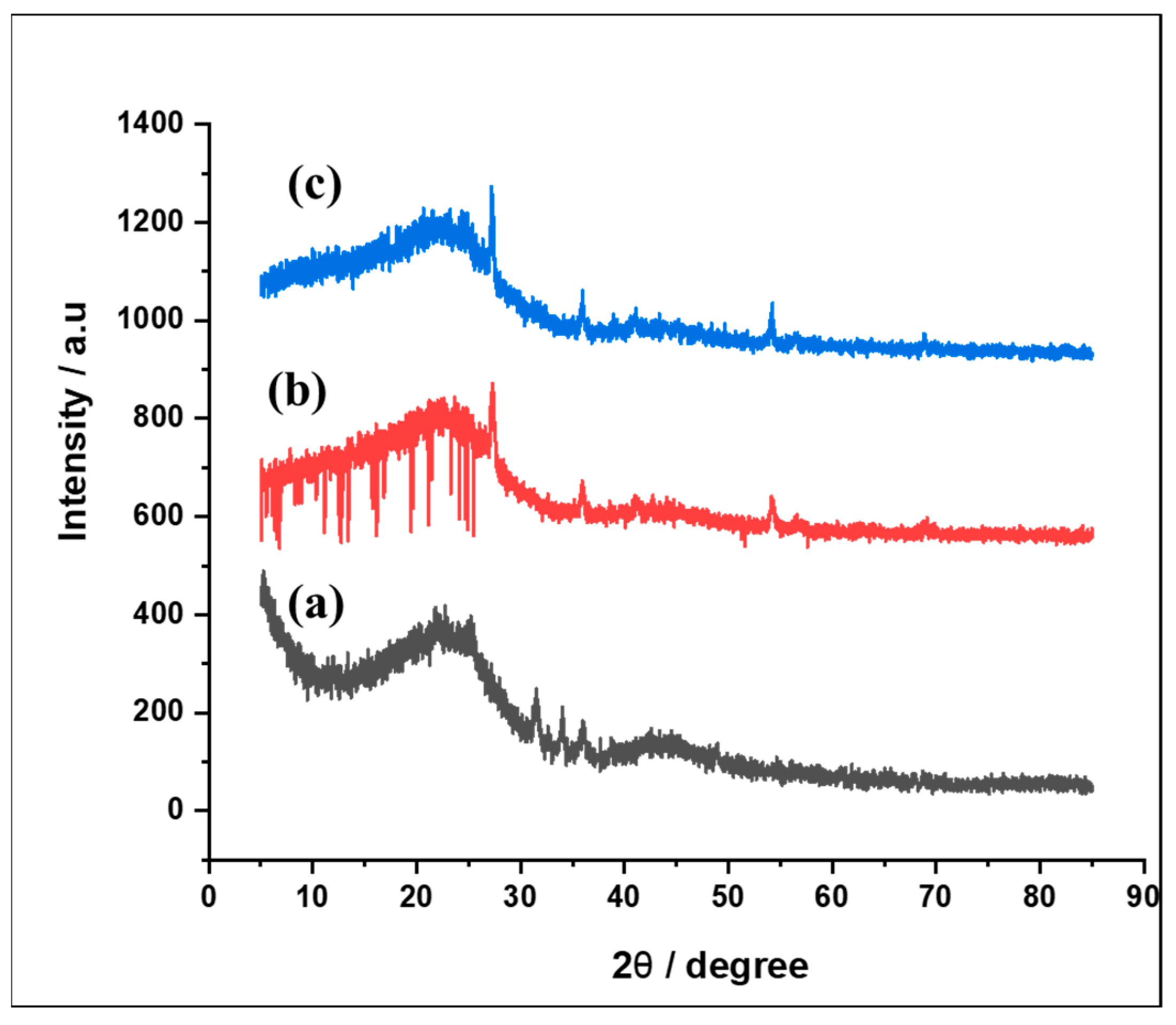 Crystals 13 00598 g007