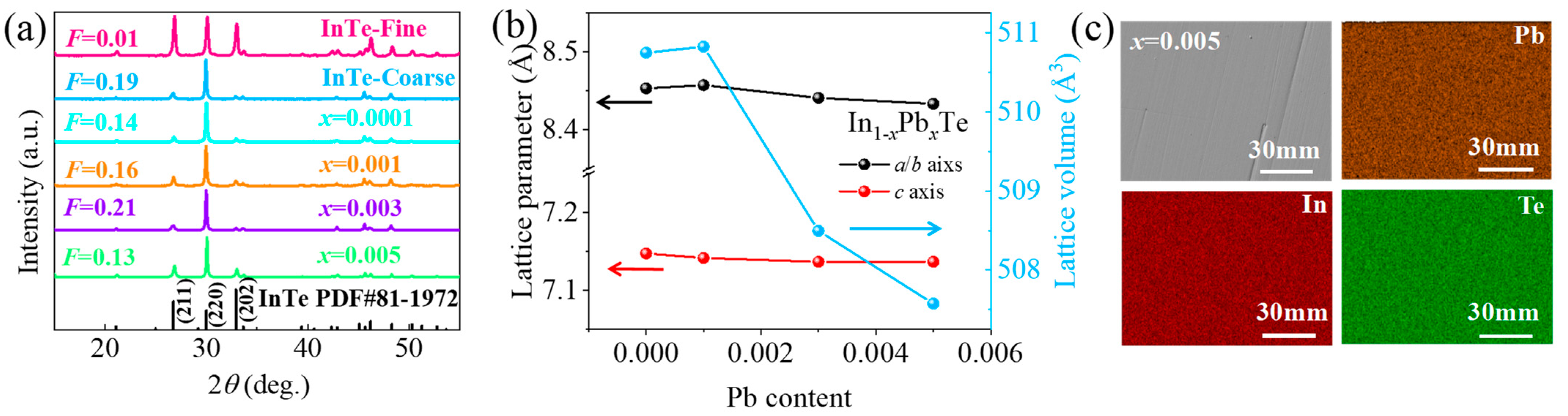Crystals 13 00601 g001 Crystals 13 00601 g001