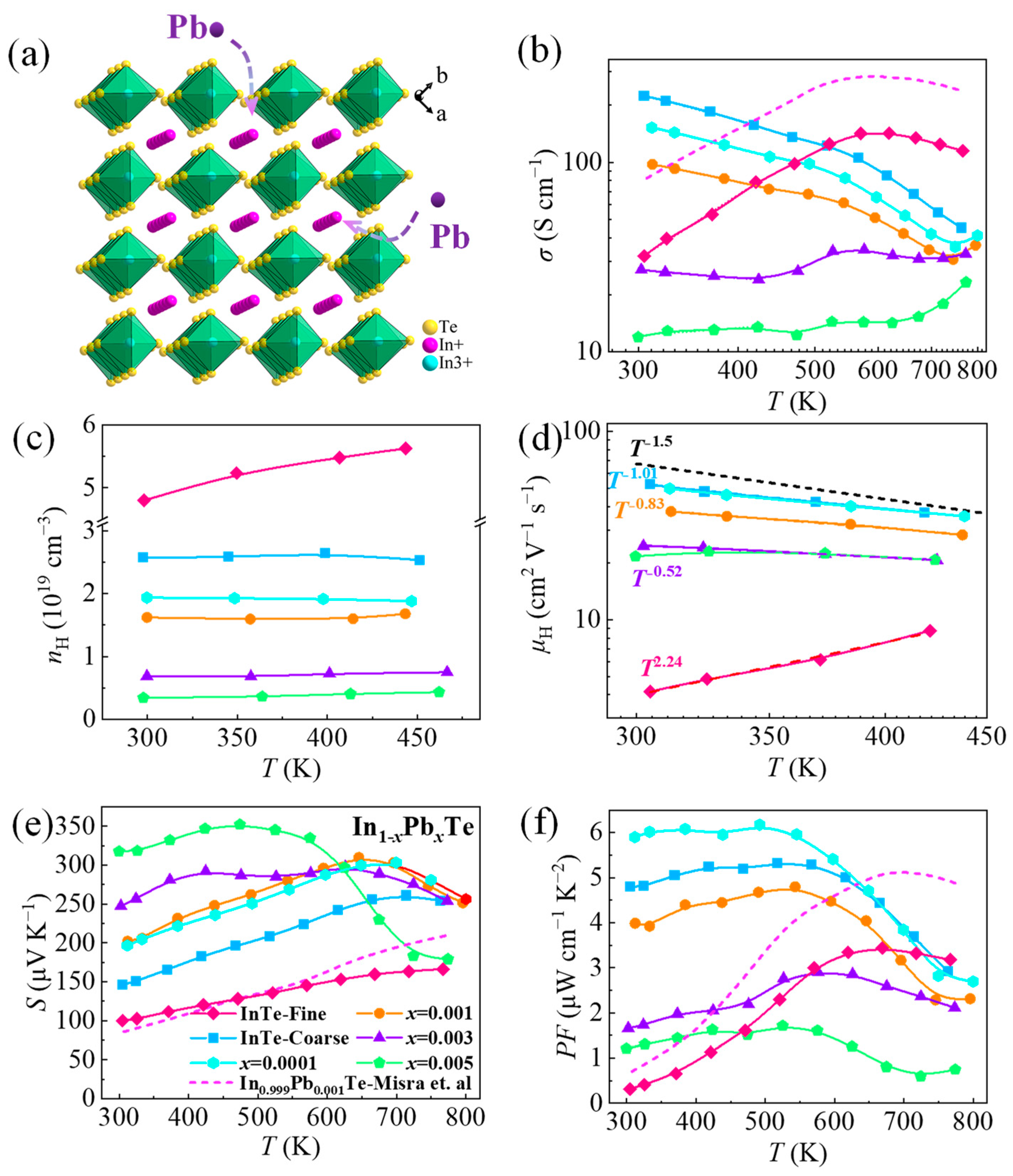 Crystals 13 00601 g003 Crystals 13 00601 g003