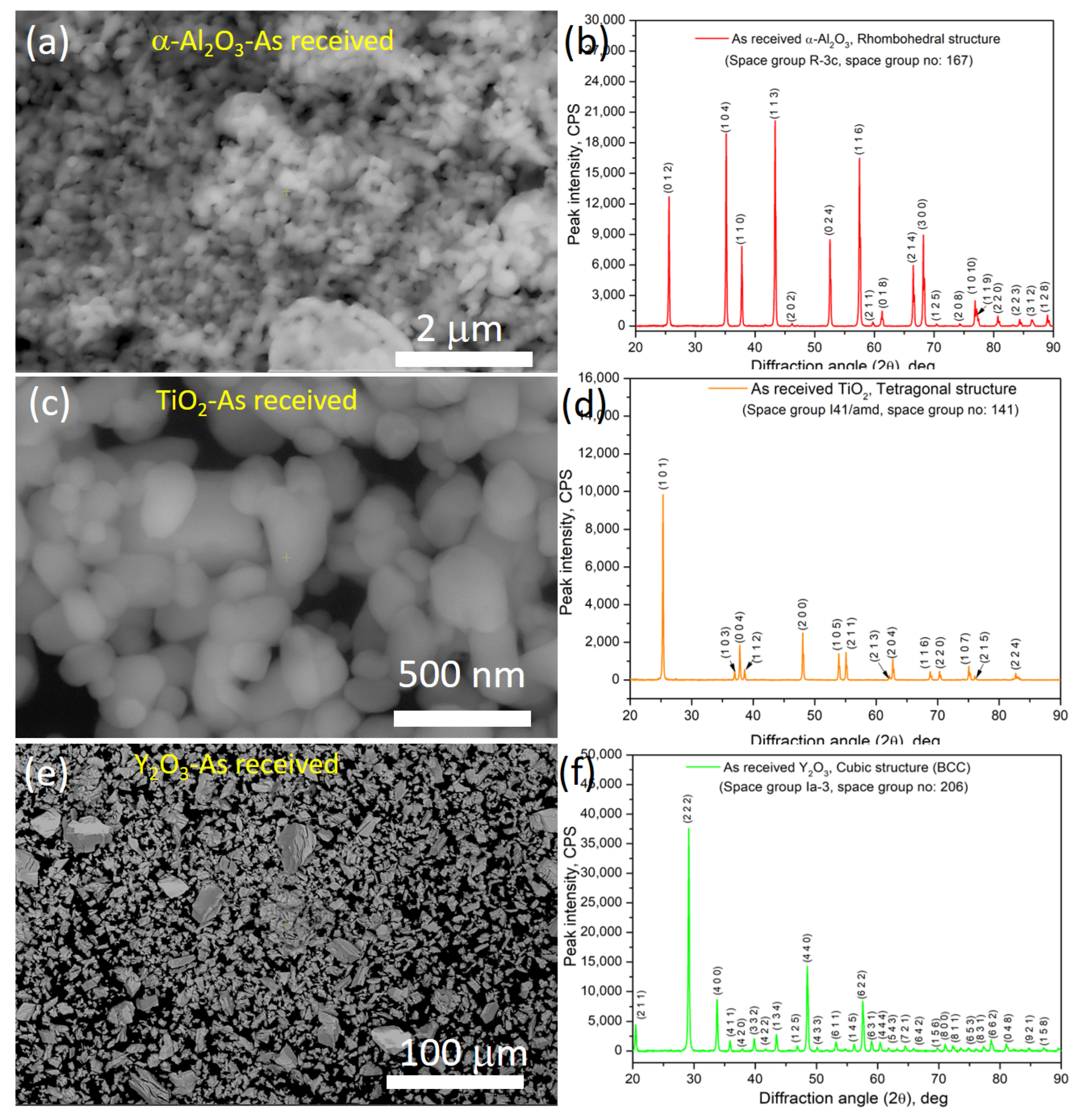 Crystals 13 00605 g004