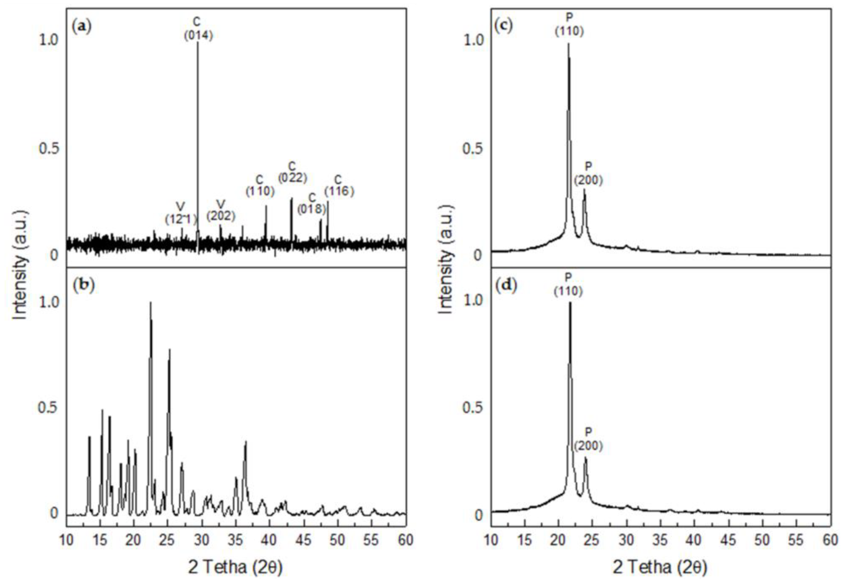 Crystals 13 00611 g010