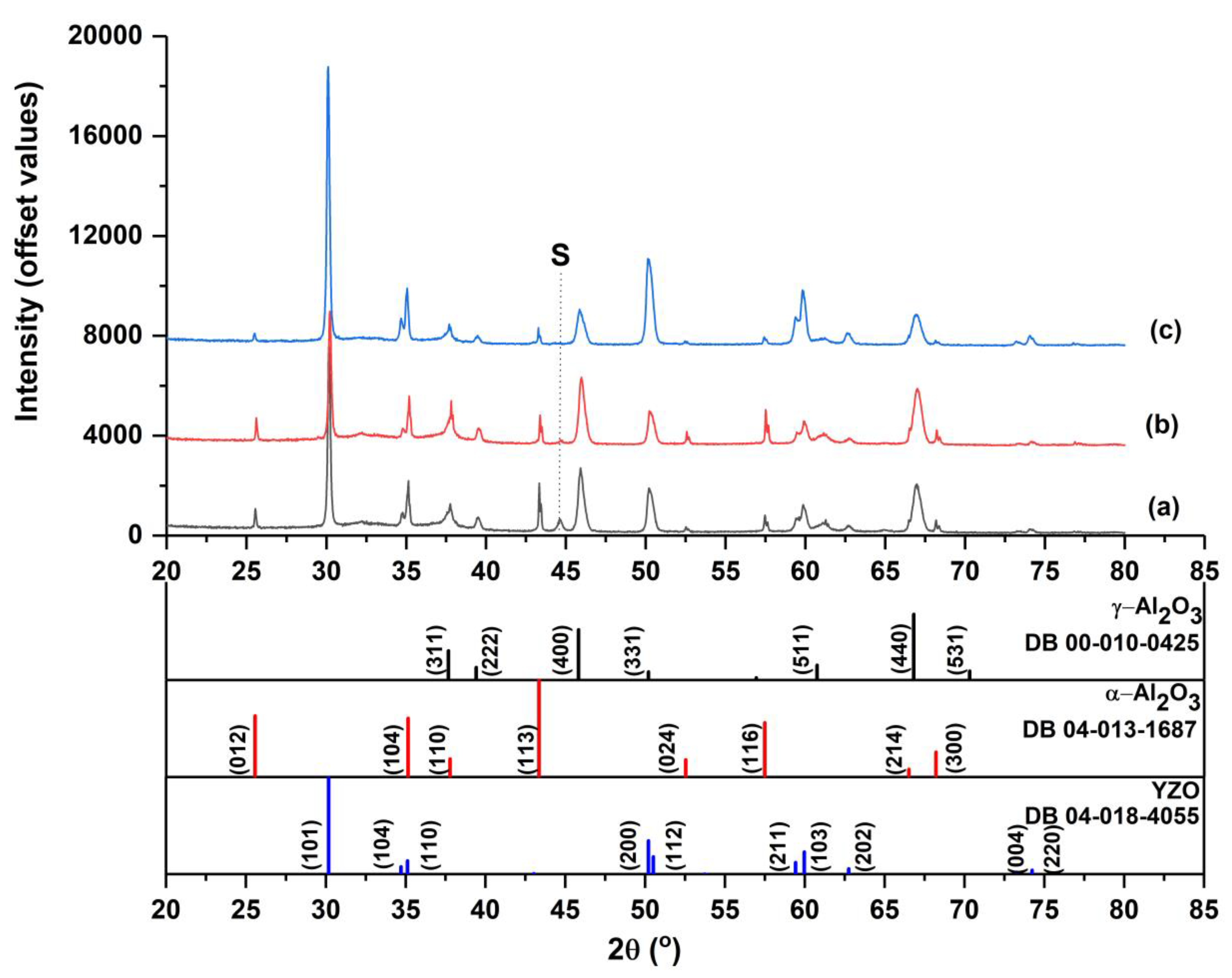 Crystals 13 00614 g005