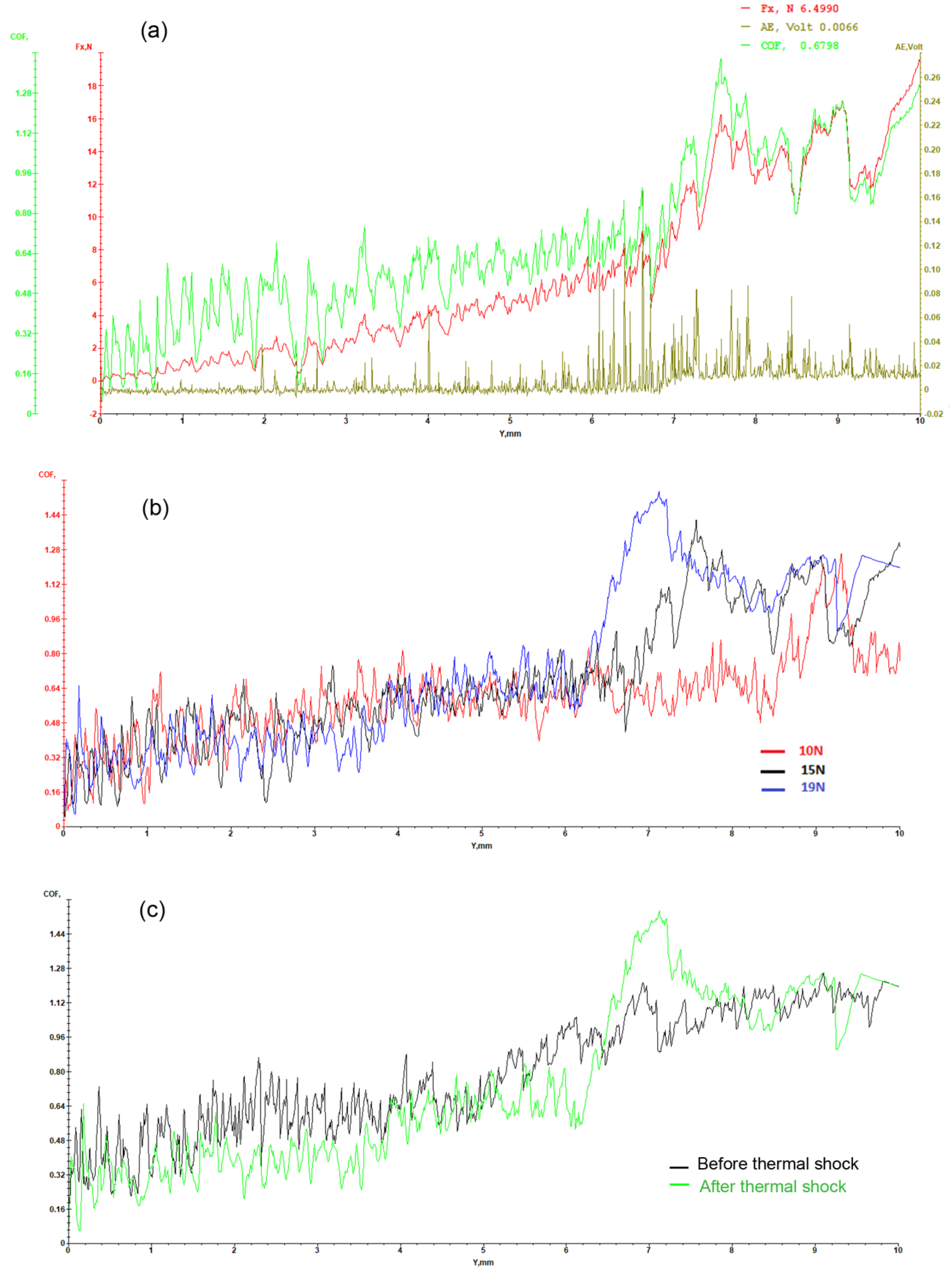 Crystals 13 00614 g010