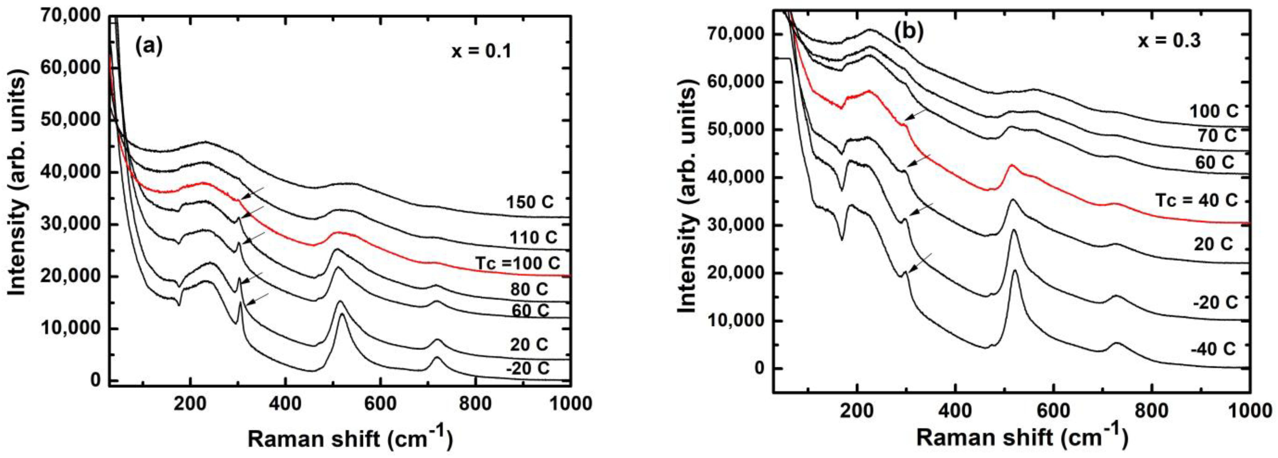 Crystals 13 00630 g005