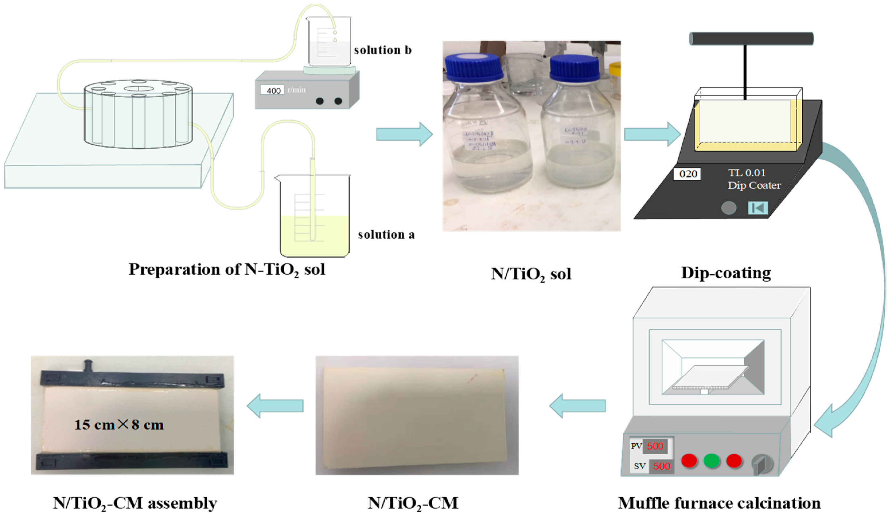 Crystals 13 00651 g001 Crystals 13 00651 g001