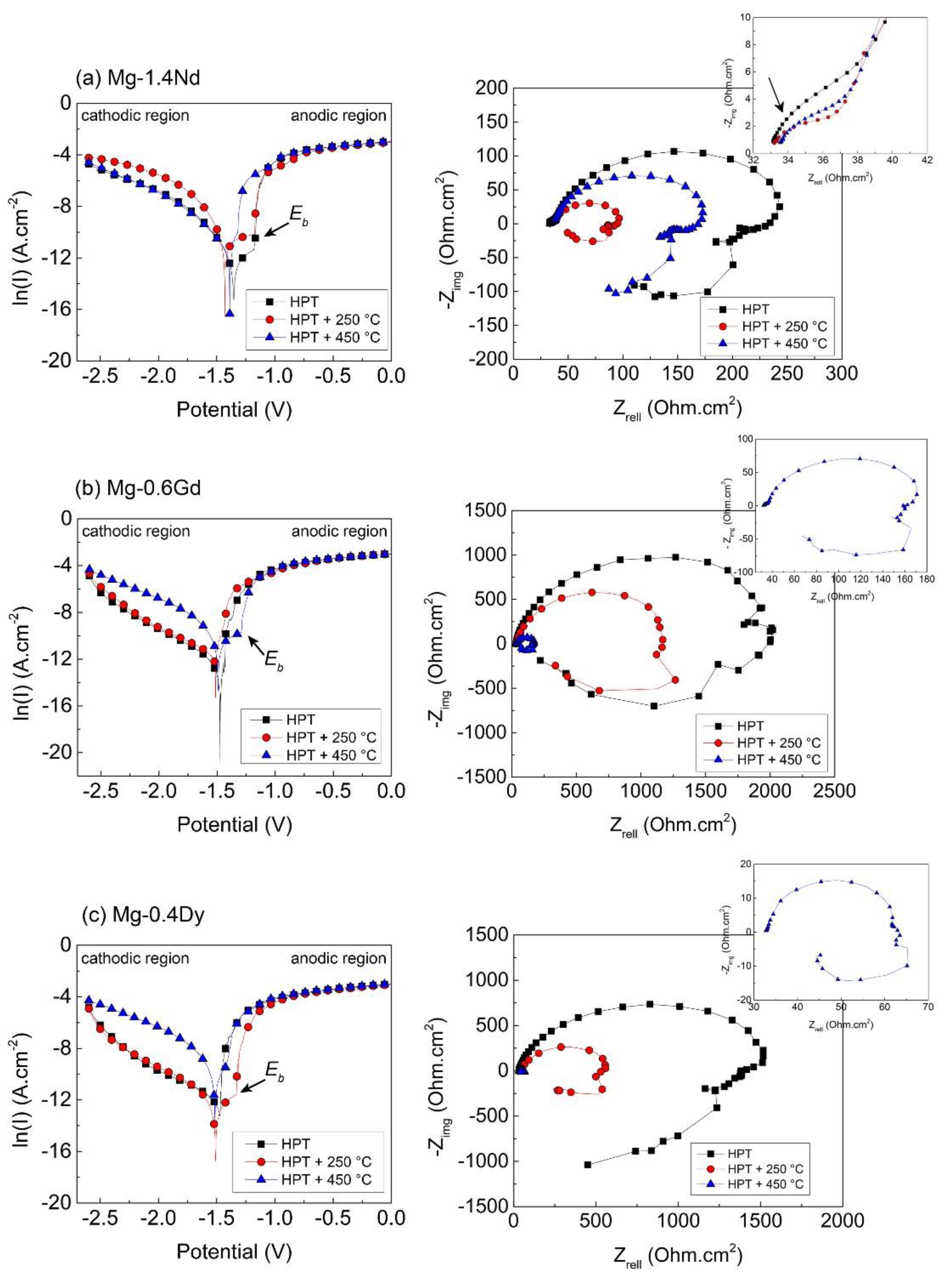 Crystals 13 00662 g007 Crystals 13 00662 g007