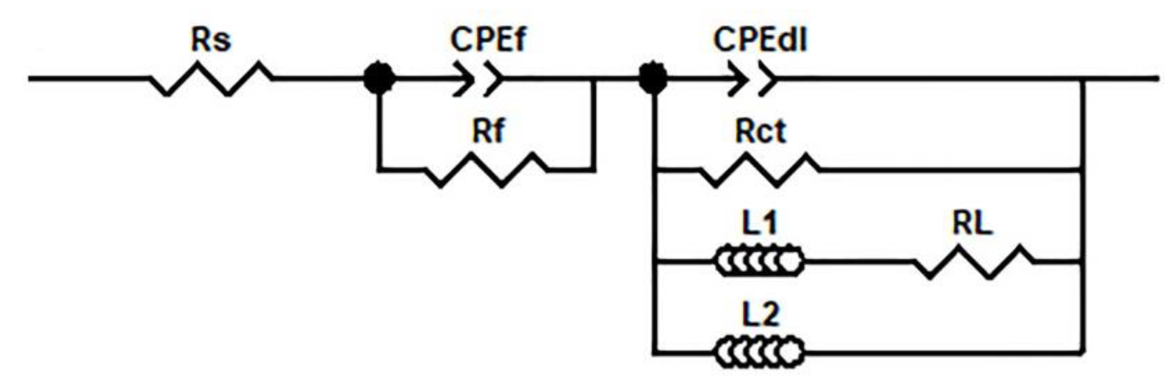 Crystals 13 00662 g008 Crystals 13 00662 g008