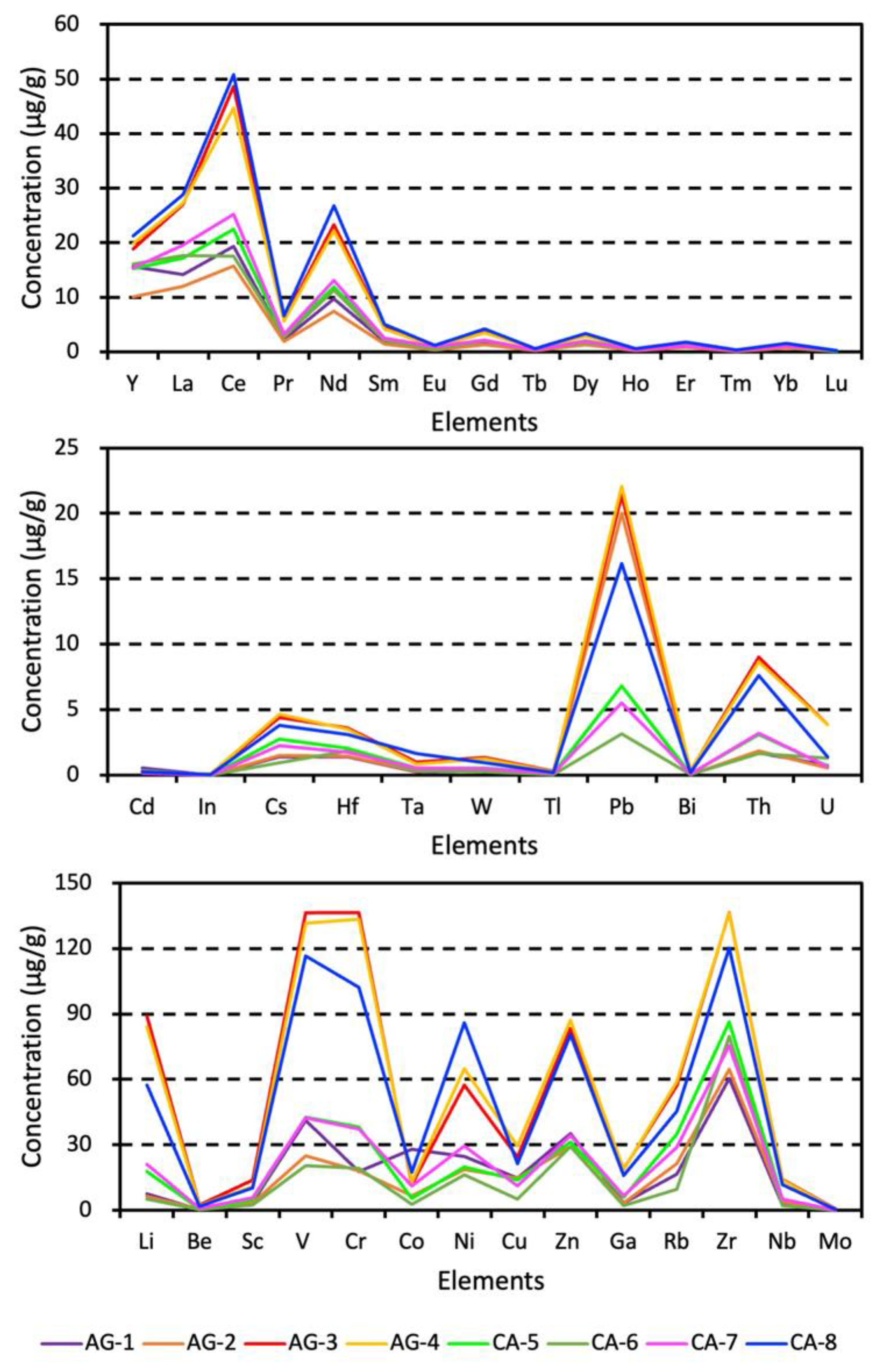 Crystals 13 00670 g003