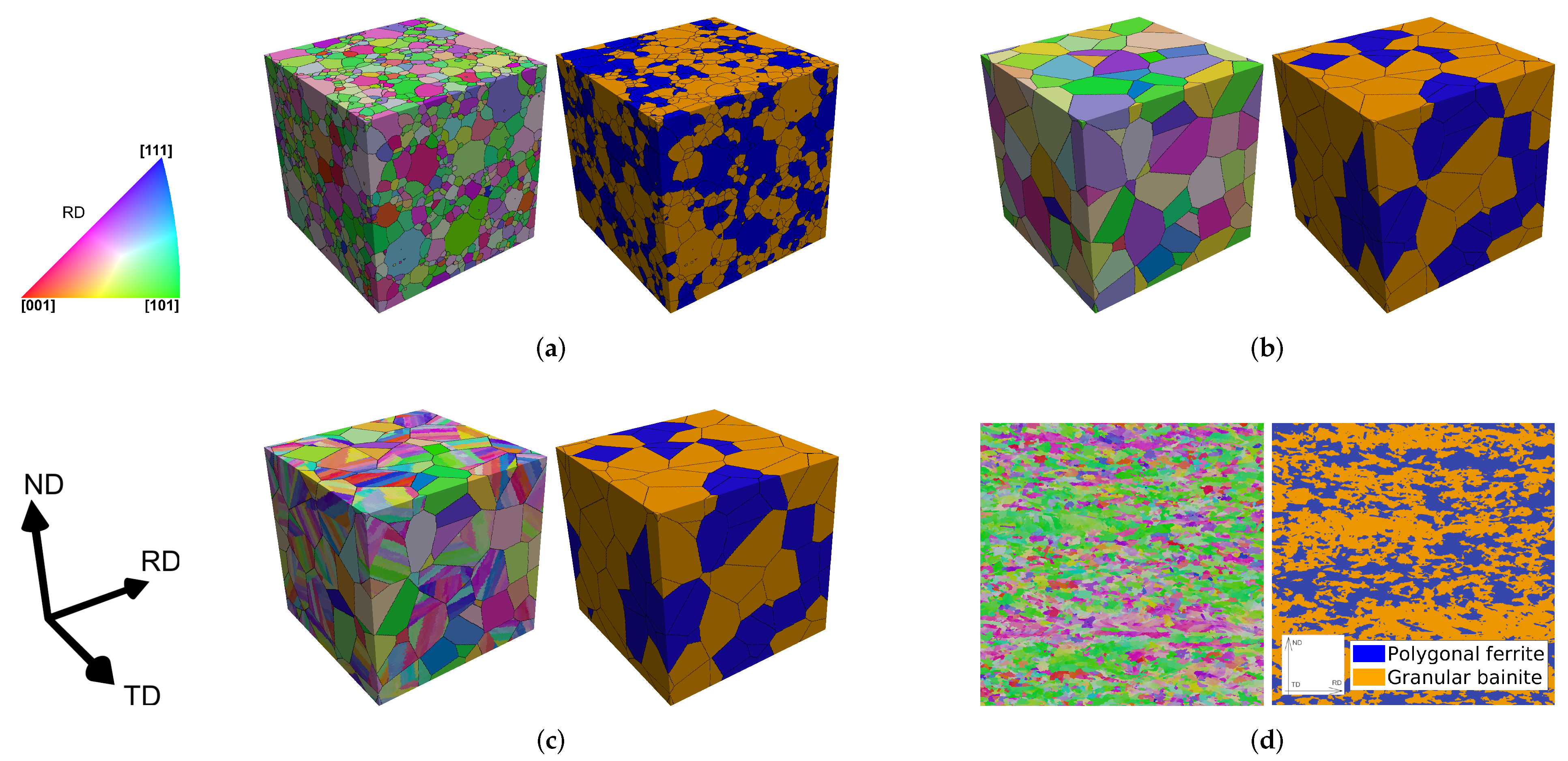 Crystals | Free Full-Text | Modeling Bainite Dual-Phase Steels: A High ...