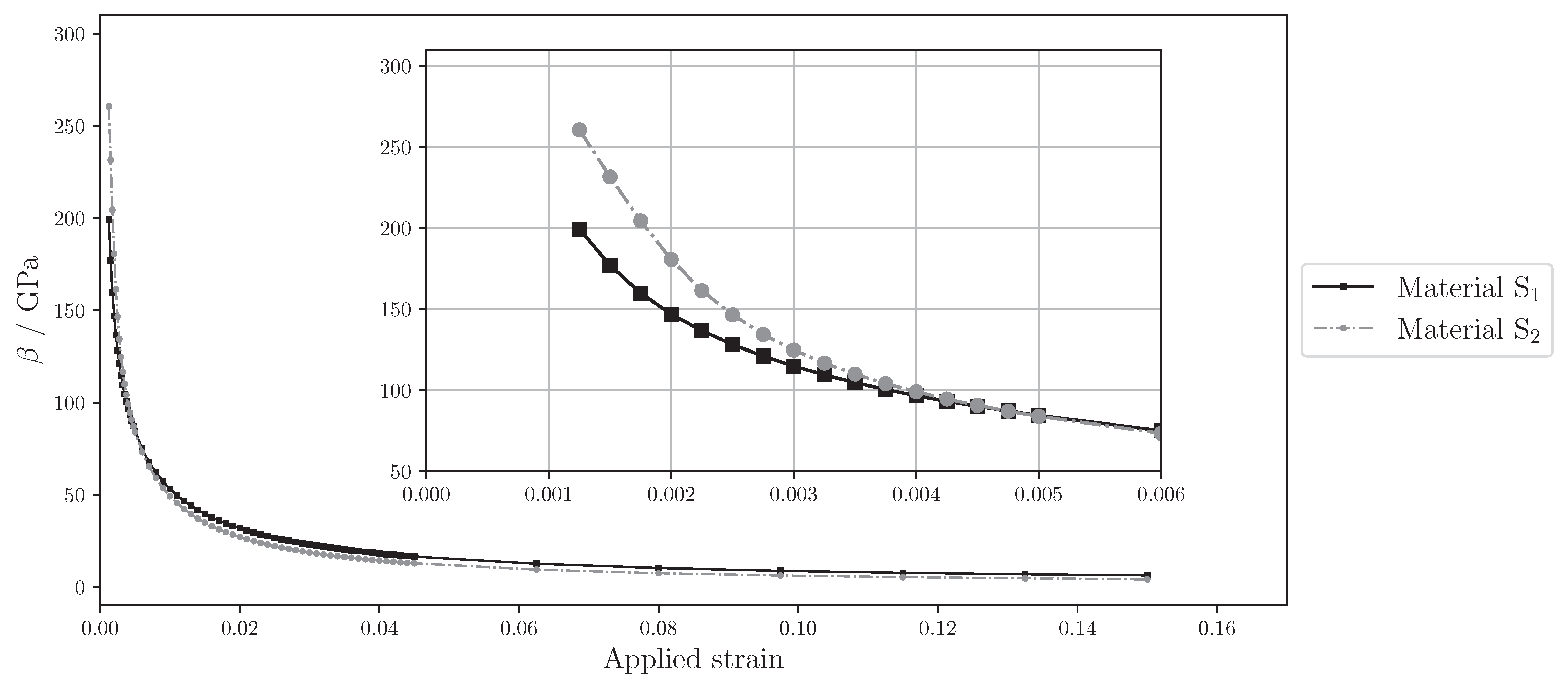 Crystals 13 00673 g013